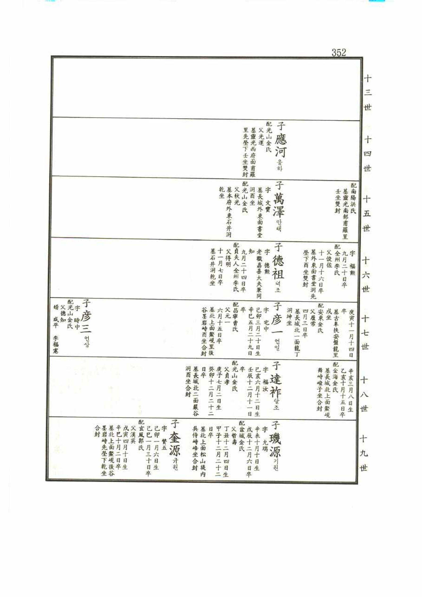 강릉유씨대동보1권 352페이지