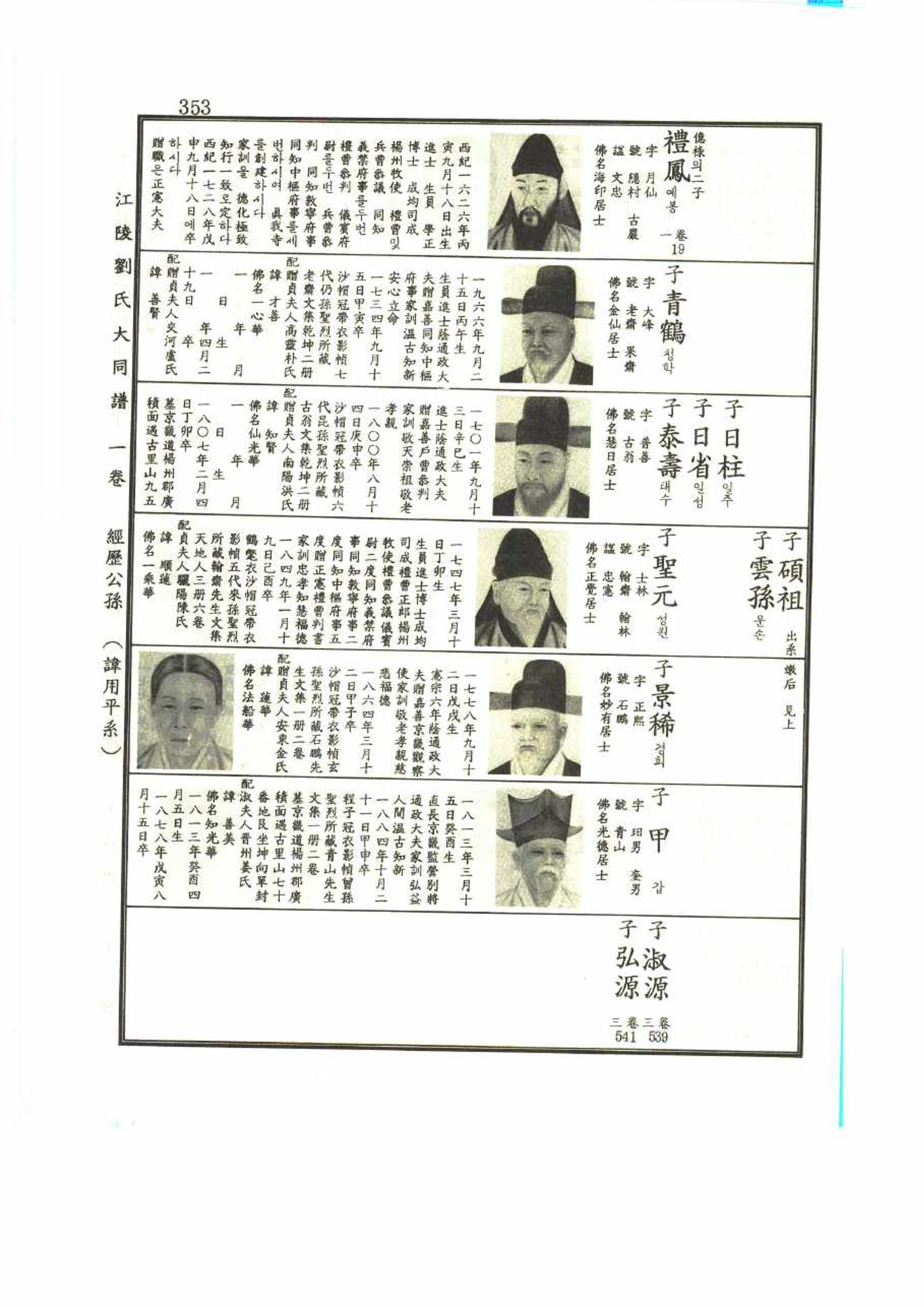 강릉유씨대동보1권 353페이지
