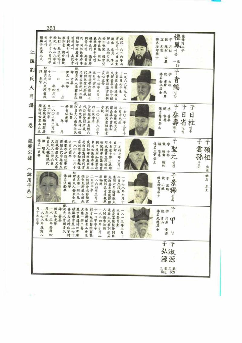 강릉유씨대동보1권 353페이지
