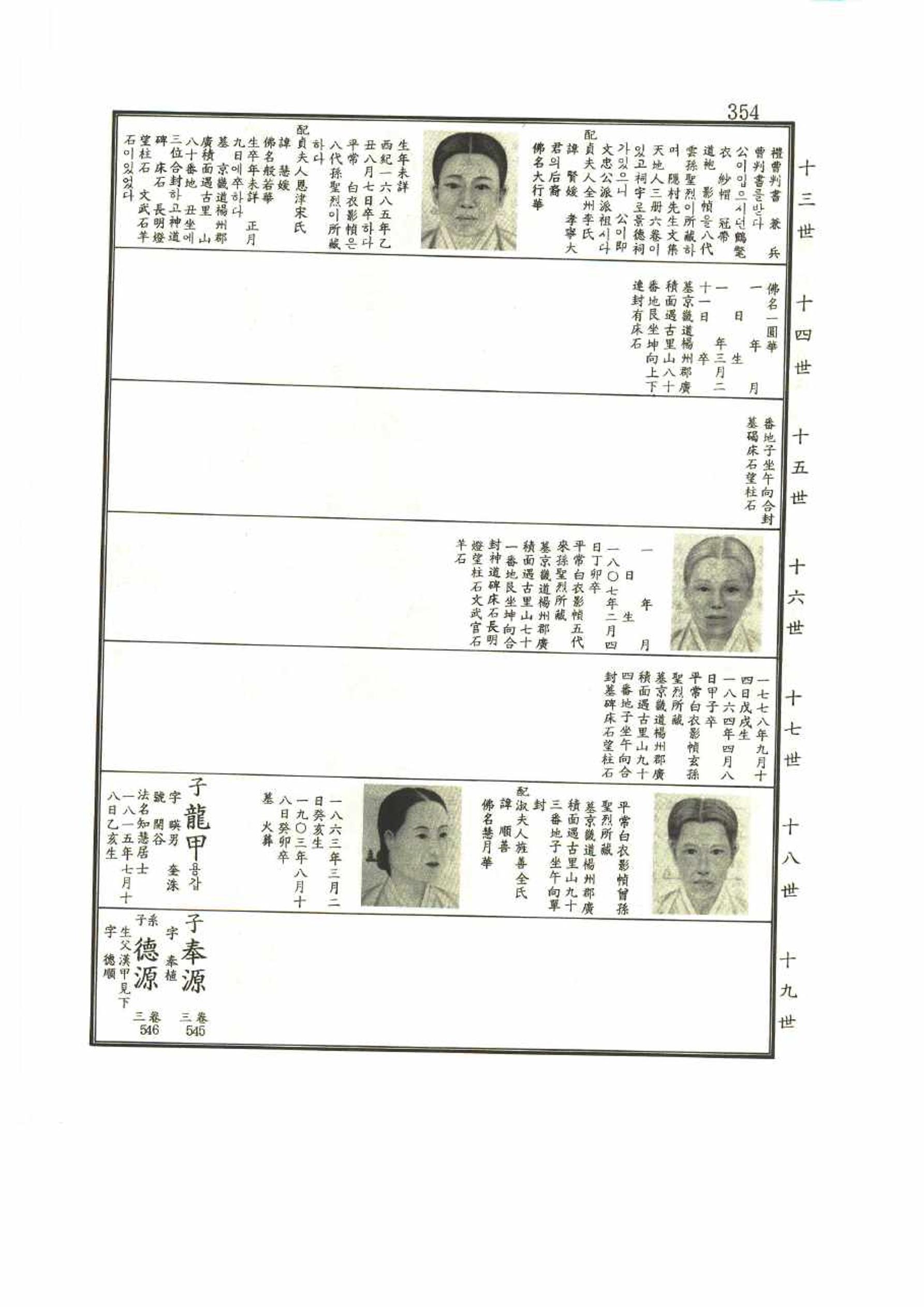강릉유씨대동보1권 354페이지