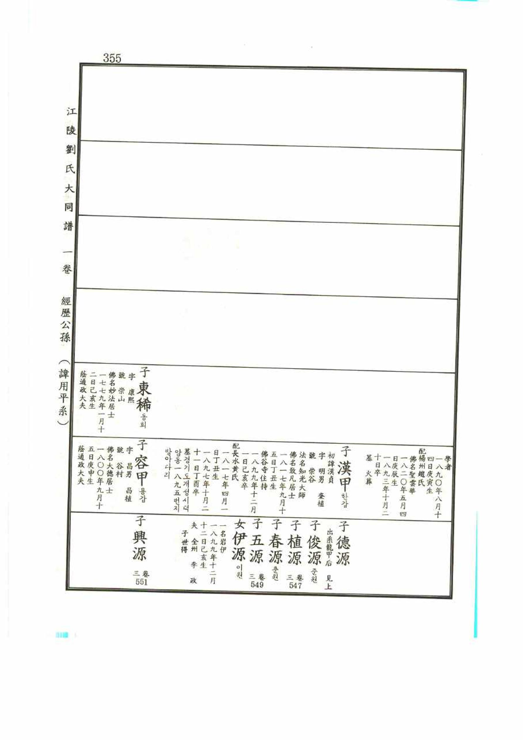 강릉유씨대동보1권 355페이지