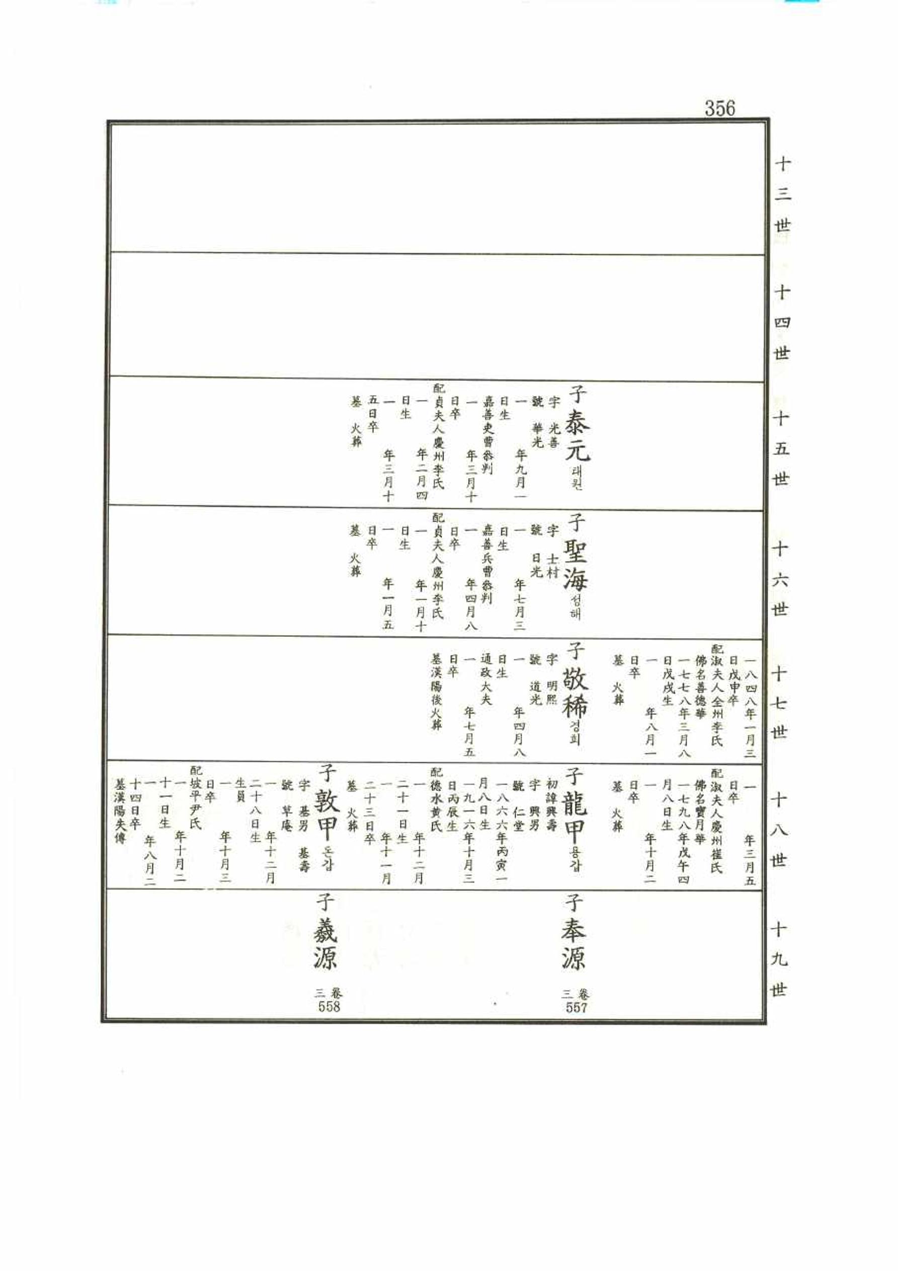 강릉유씨대동보1권 356페이지