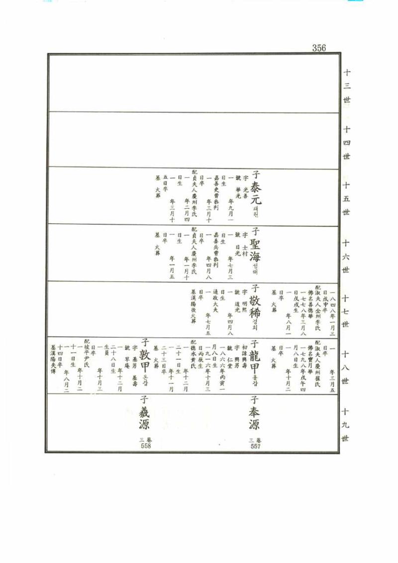강릉유씨대동보1권 356페이지