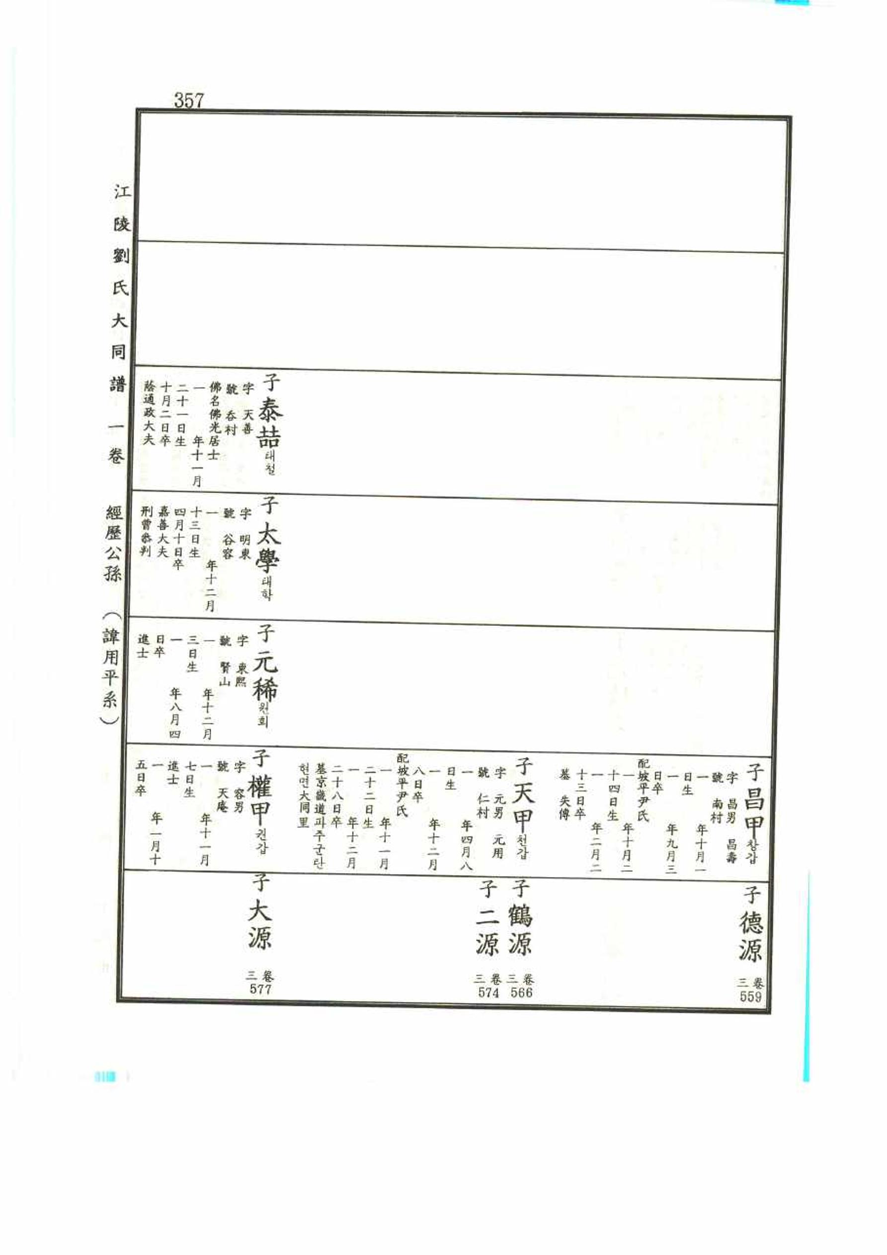 강릉유씨대동보1권 357페이지