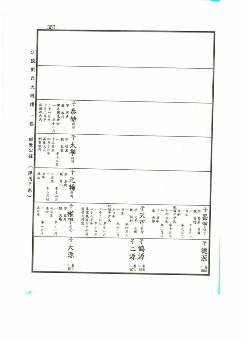 강릉유씨대동보1권 357페이지