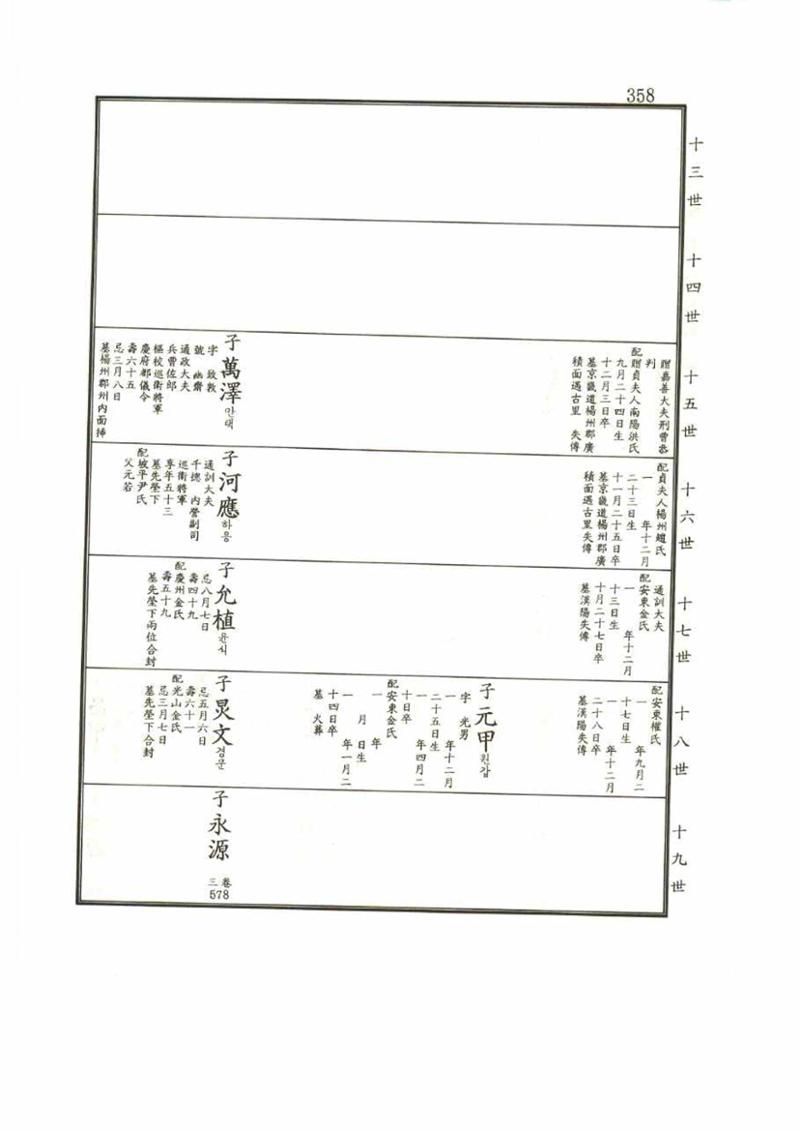 강릉유씨대동보1권 358페이지