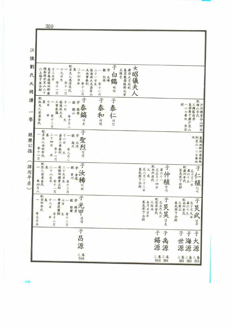 강릉유씨대동보1권 359페이지