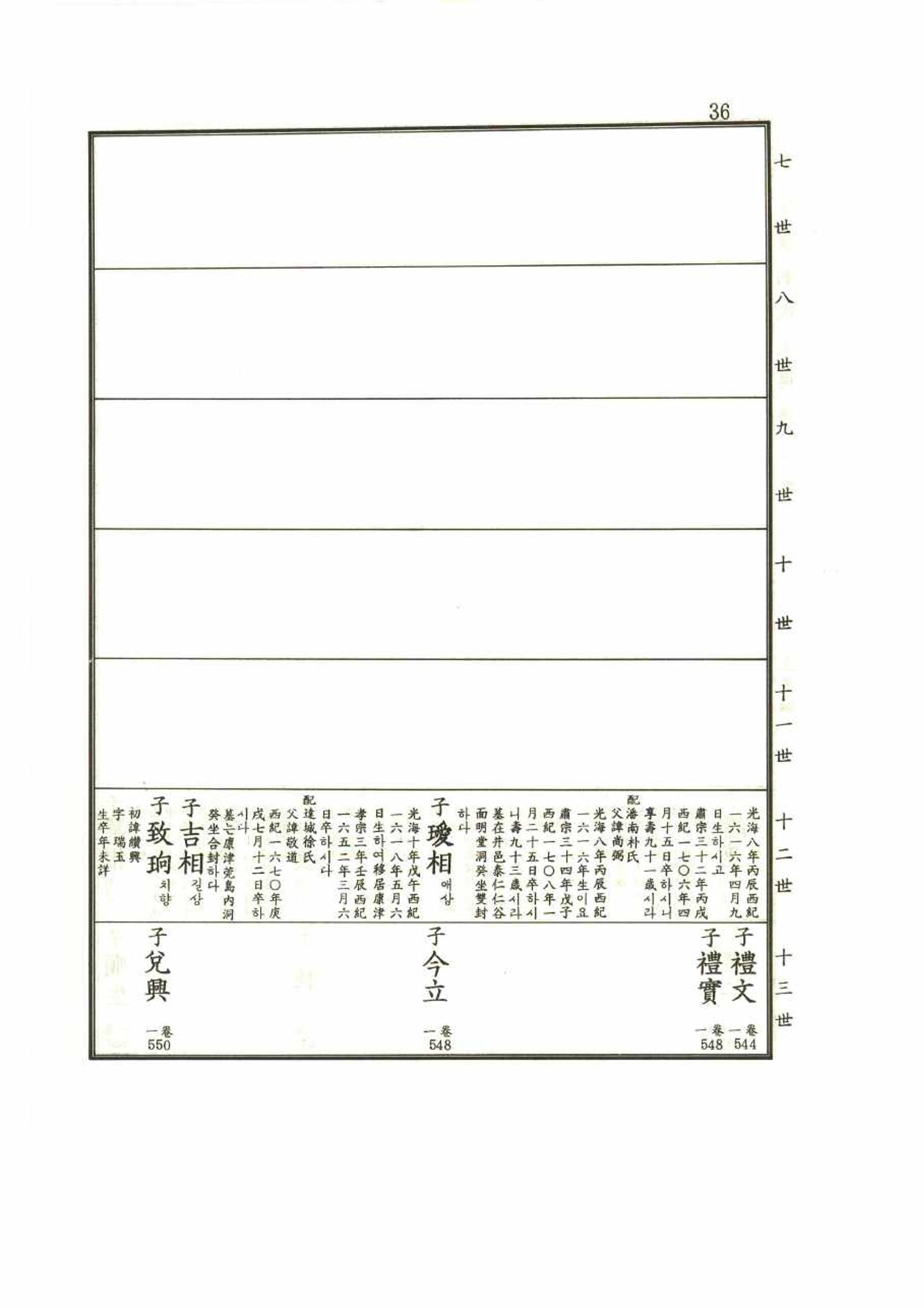 강릉유씨대동보1권 36페이지