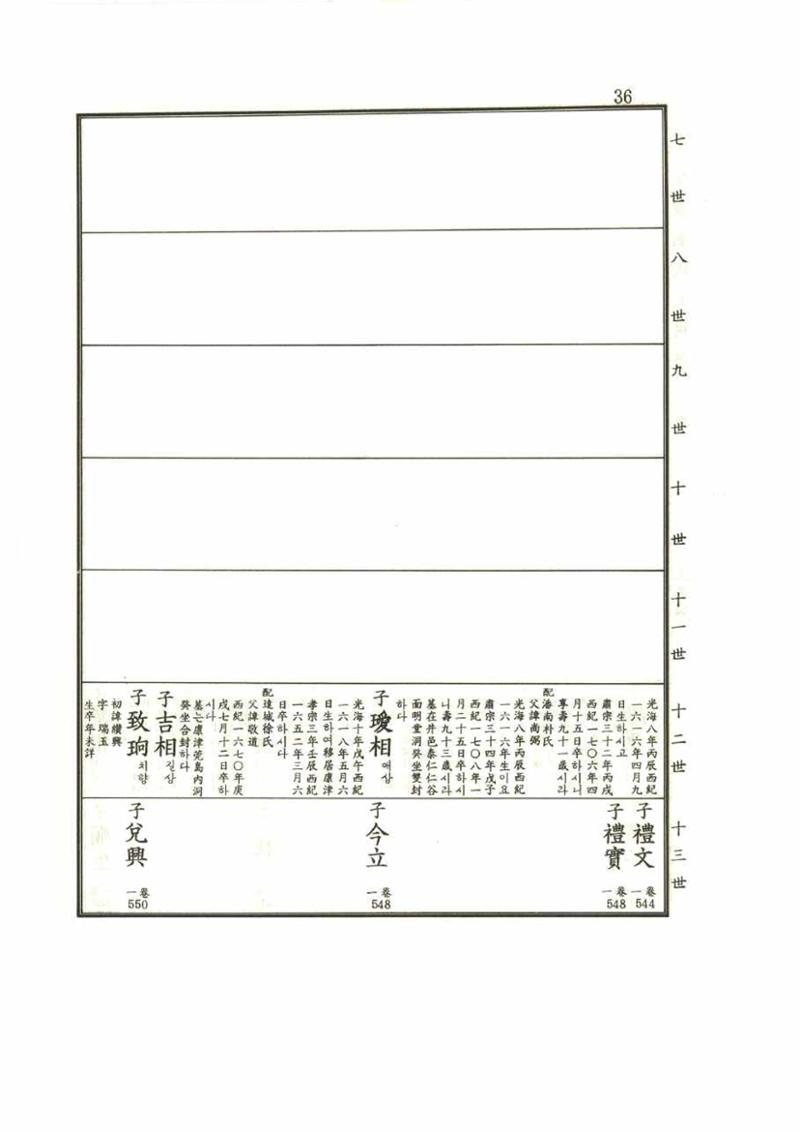 강릉유씨대동보1권 36페이지