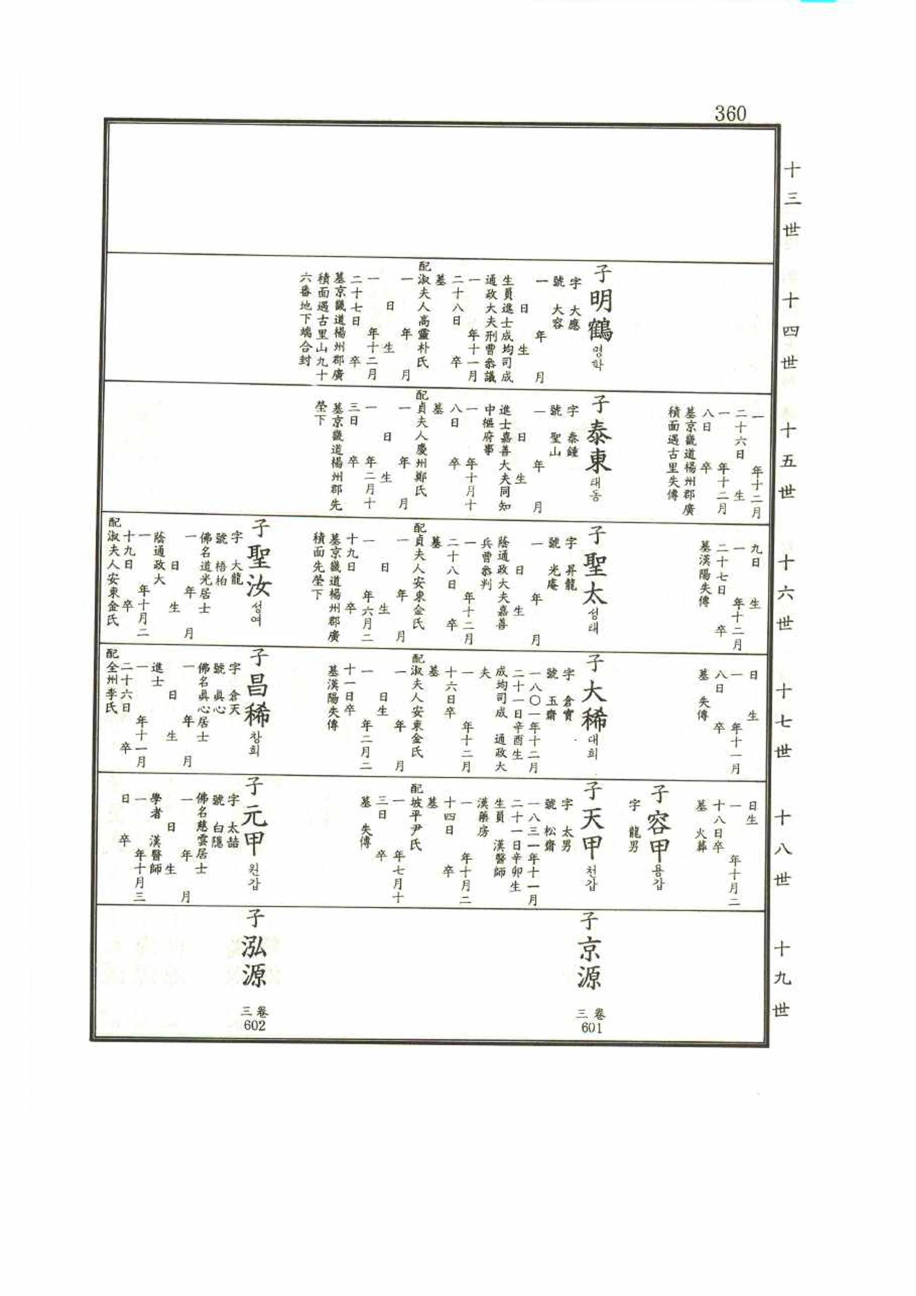 강릉유씨대동보1권 360페이지
