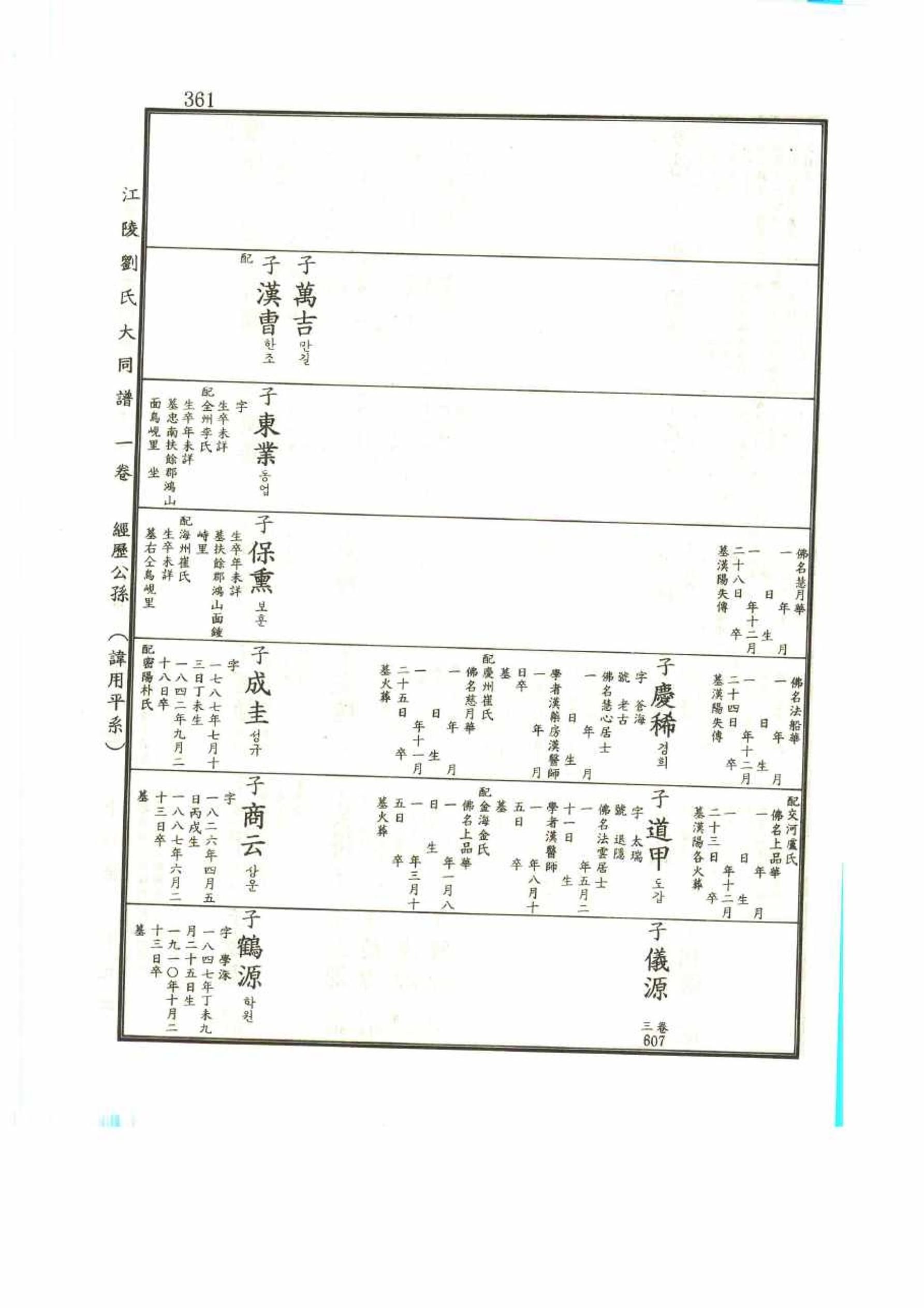 강릉유씨대동보1권 361페이지