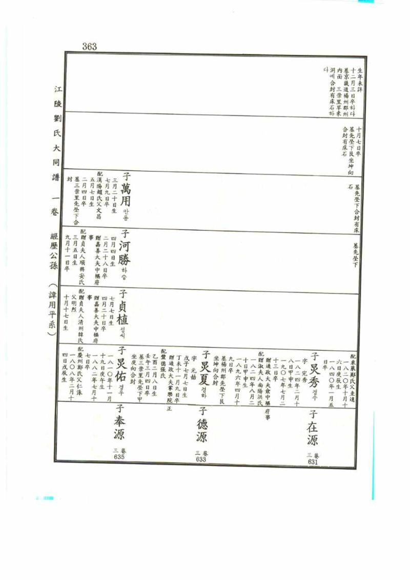 강릉유씨대동보1권 363페이지