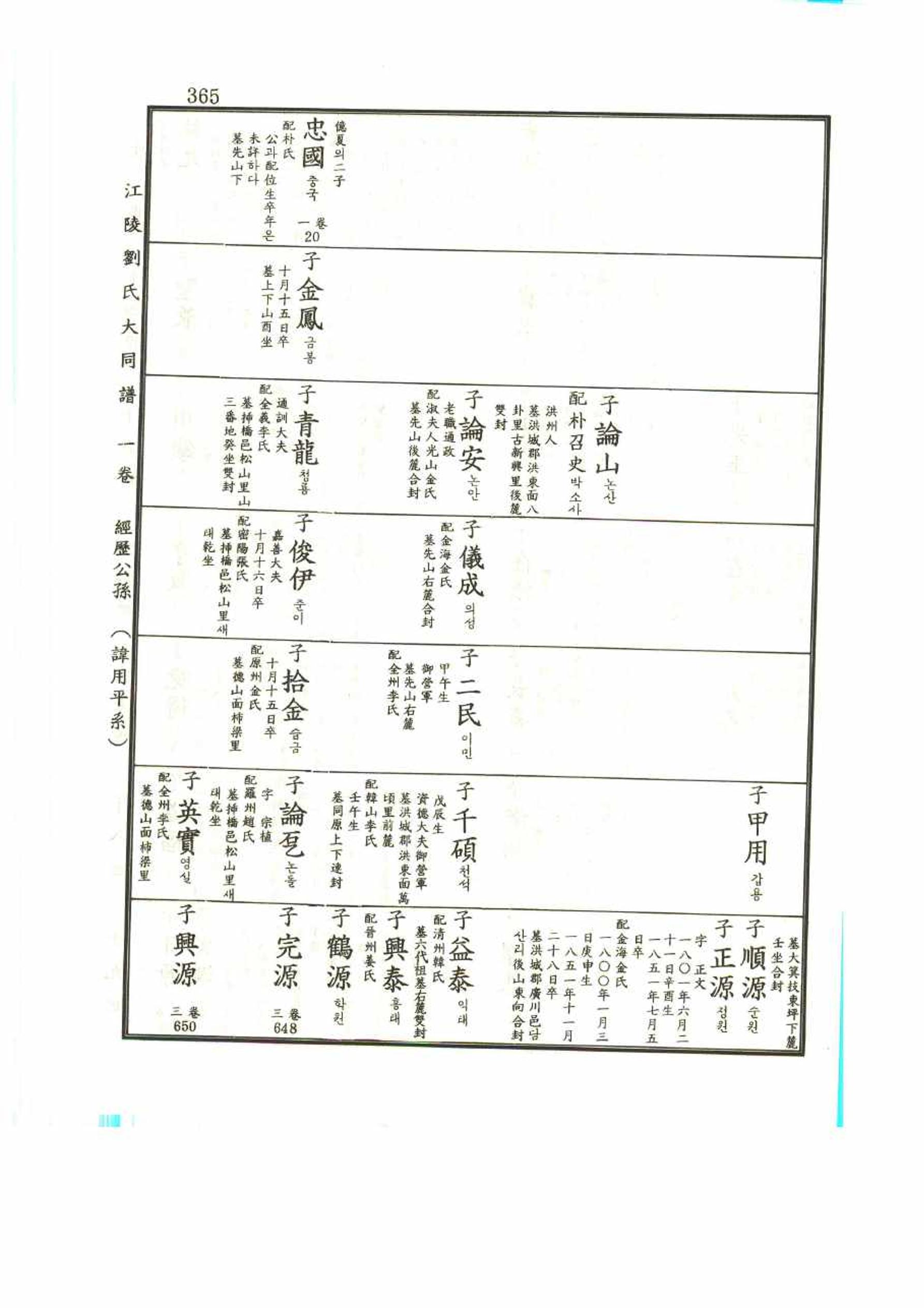강릉유씨대동보1권 365페이지