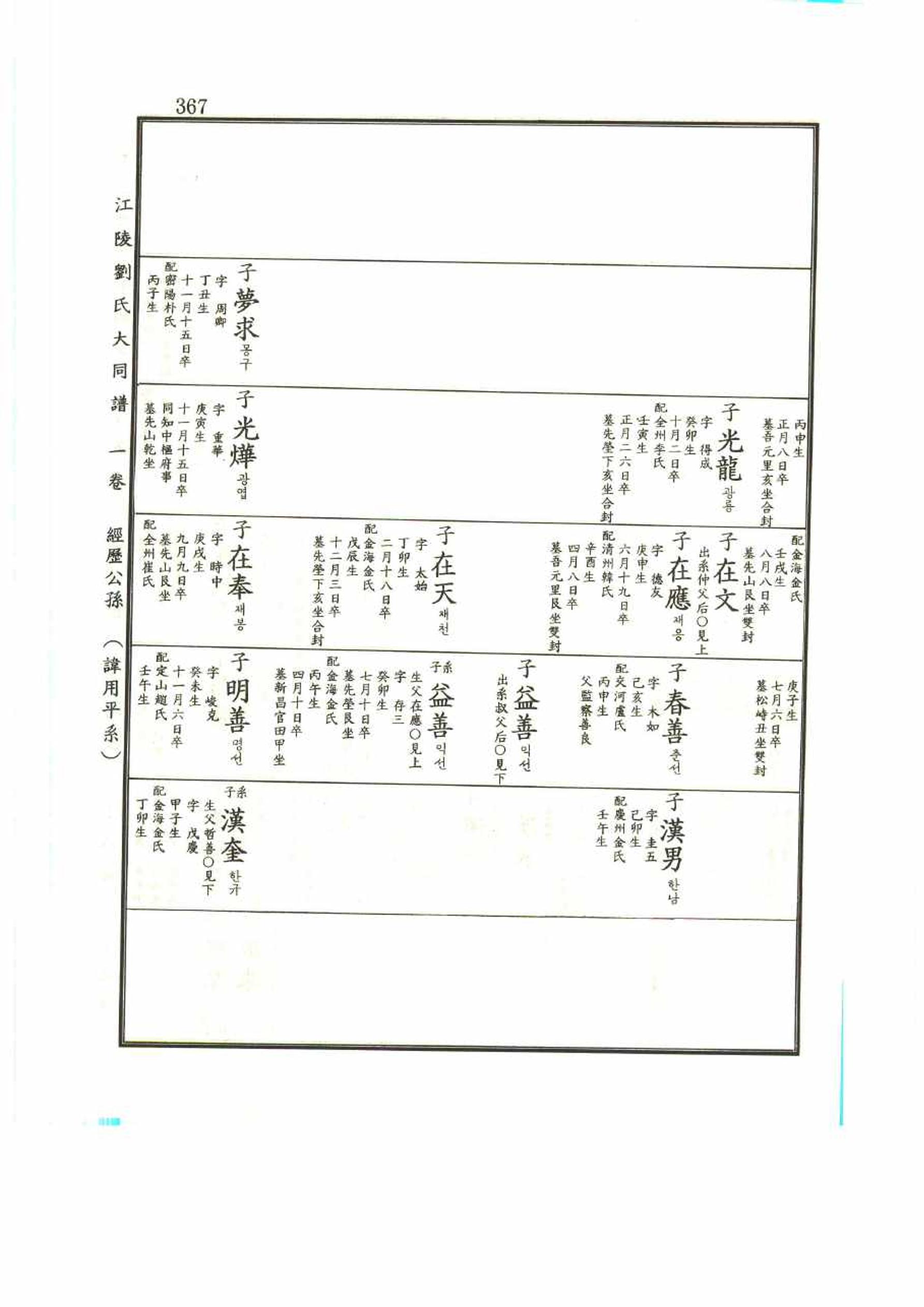 강릉유씨대동보1권 367페이지