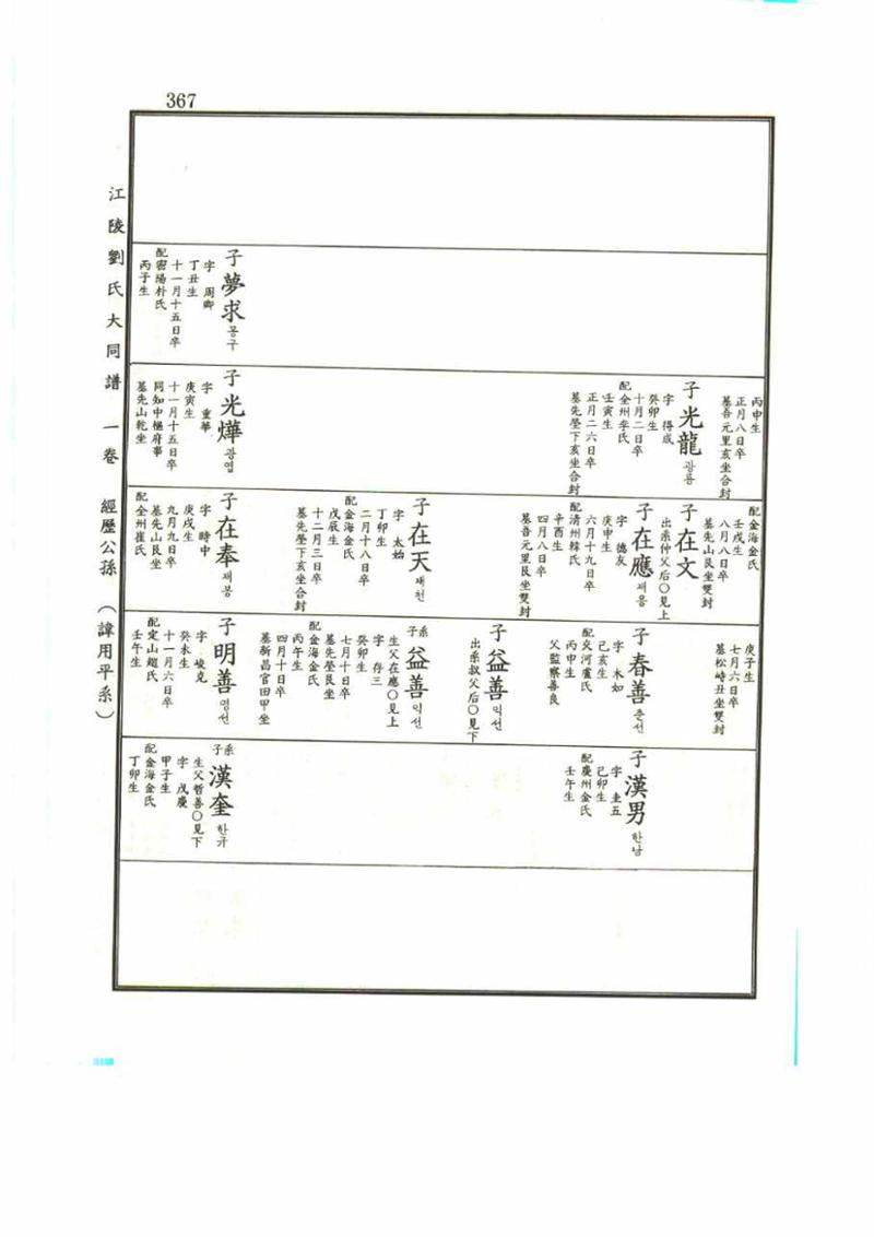 강릉유씨대동보1권 367페이지