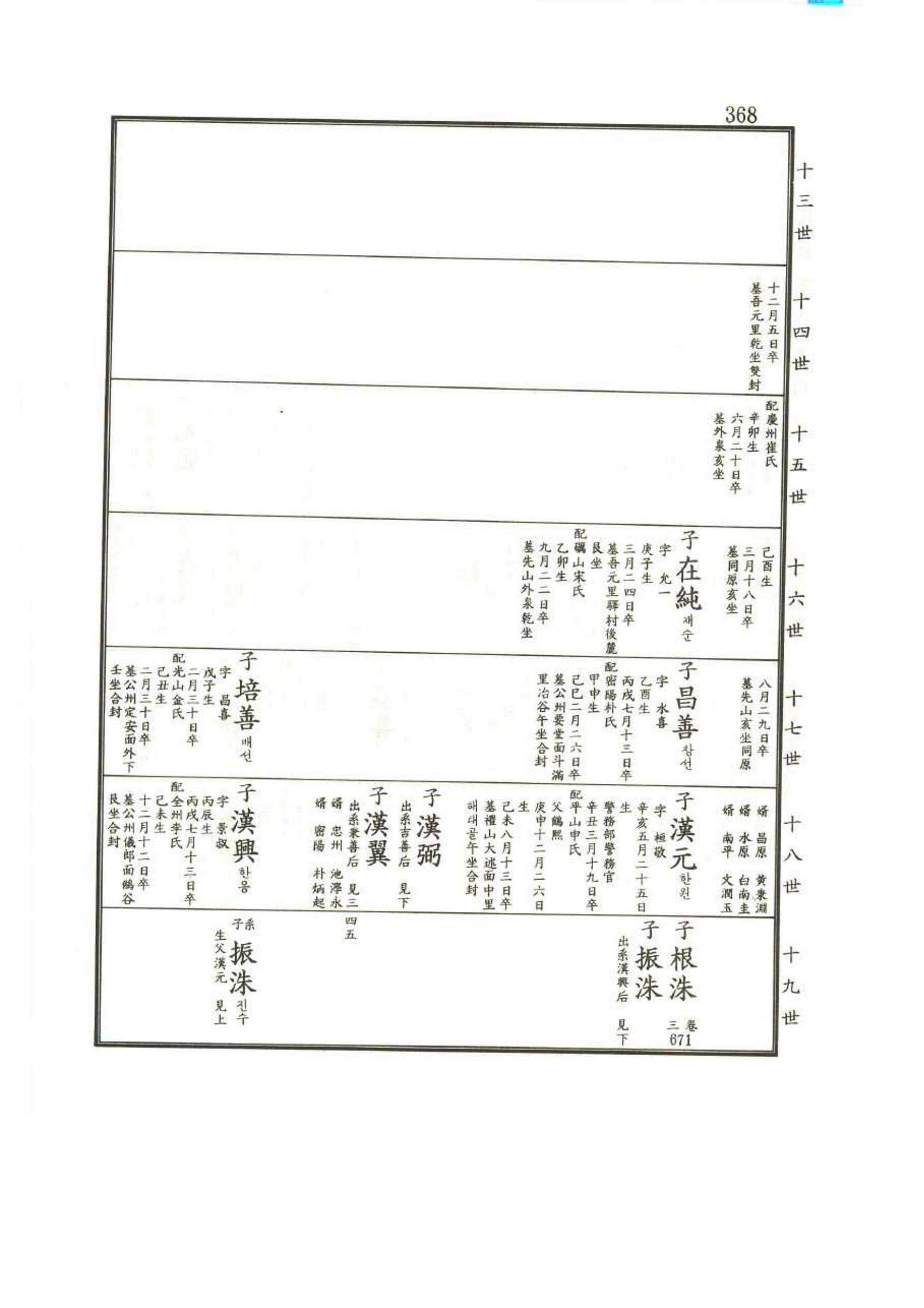 강릉유씨대동보1권 368페이지