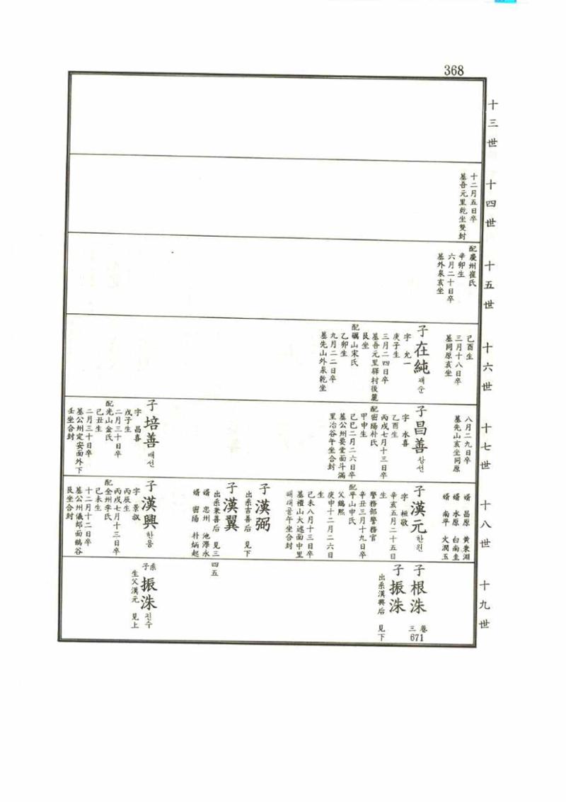 강릉유씨대동보1권 368페이지
