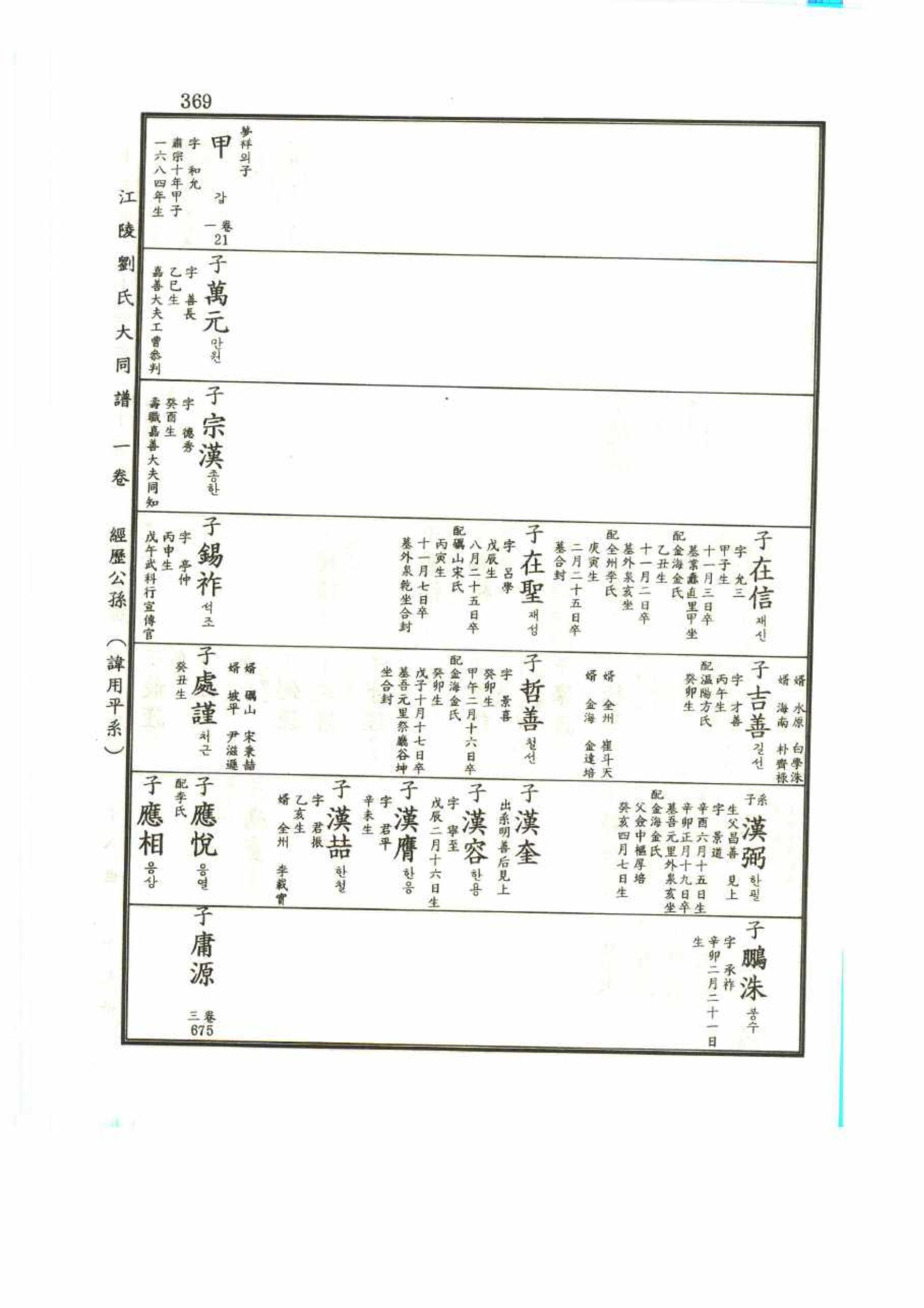 강릉유씨대동보1권 369페이지
