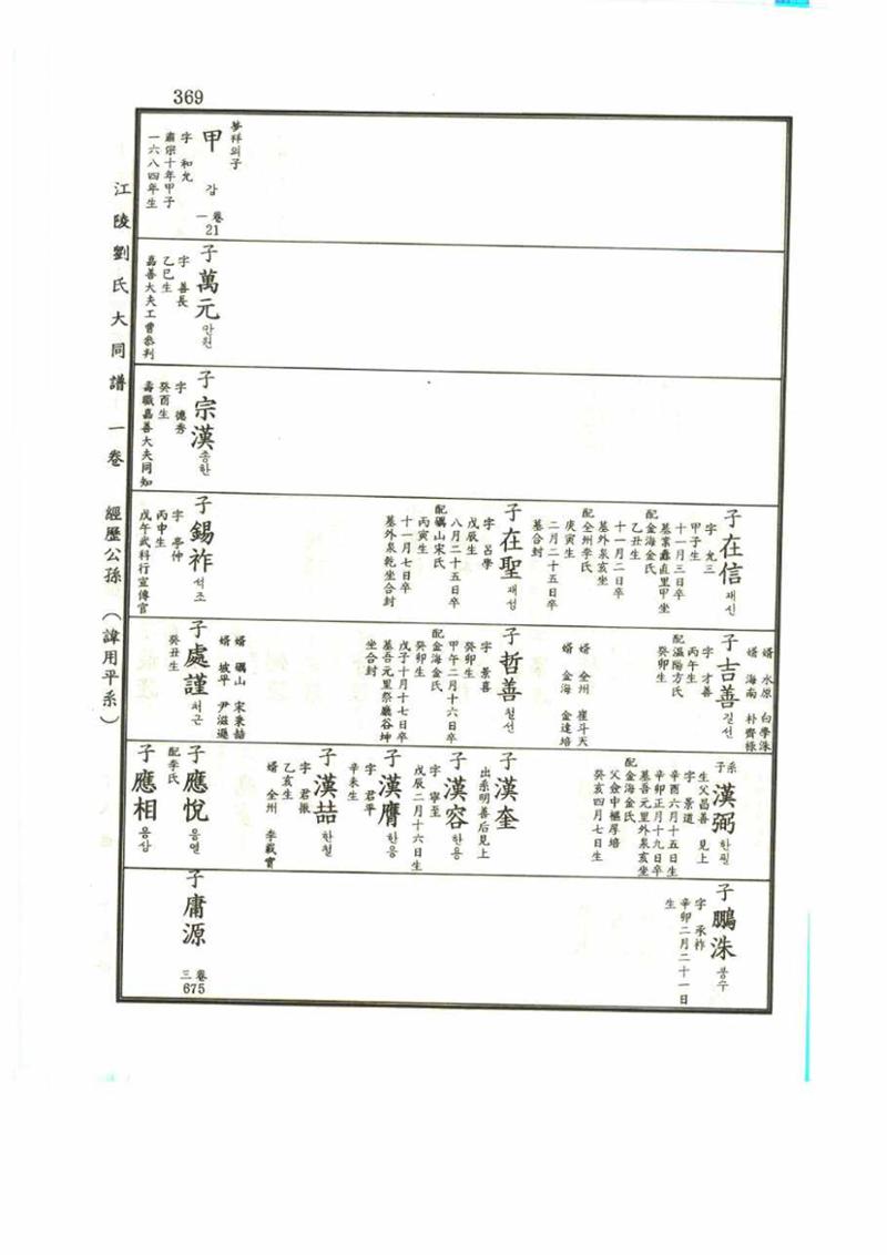 강릉유씨대동보1권 369페이지