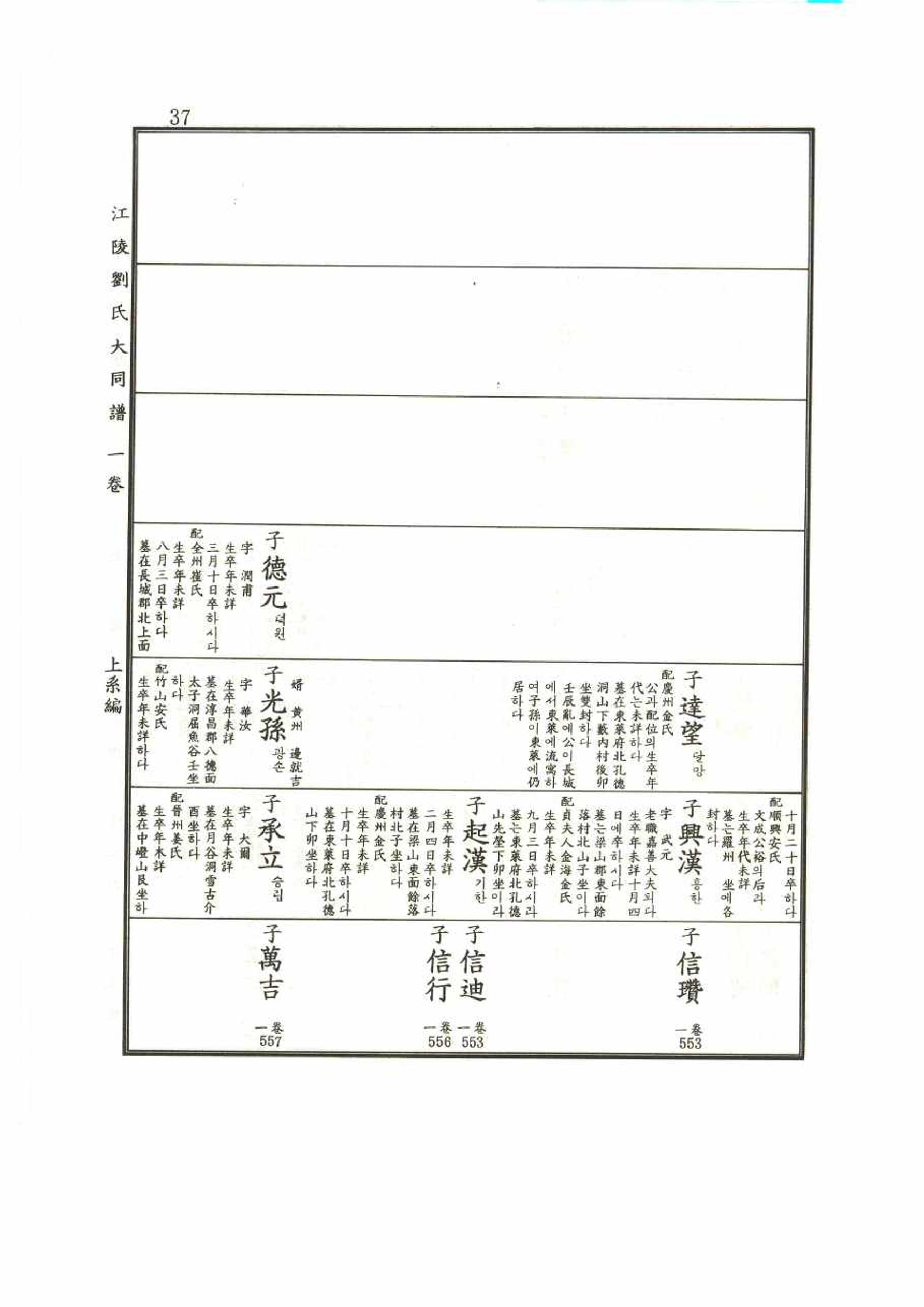 강릉유씨대동보1권 37페이지