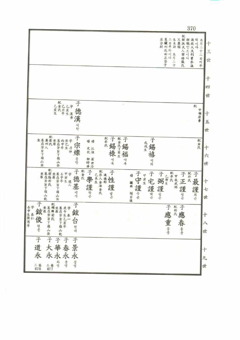 강릉유씨대동보1권 370페이지