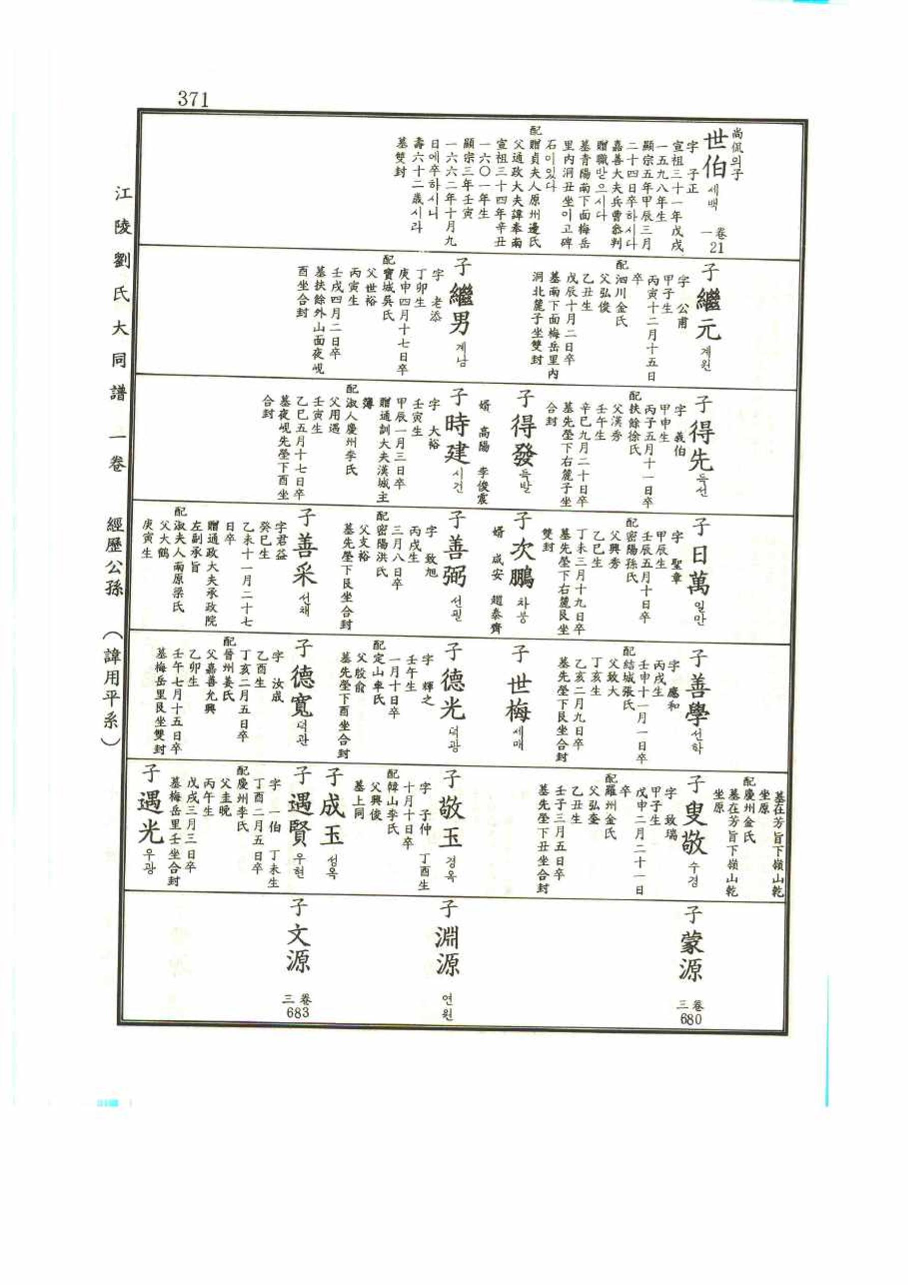 강릉유씨대동보1권 371페이지