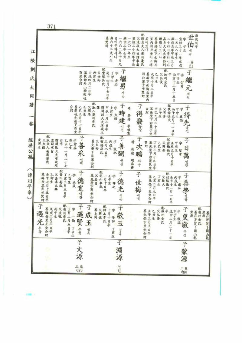 강릉유씨대동보1권 371페이지