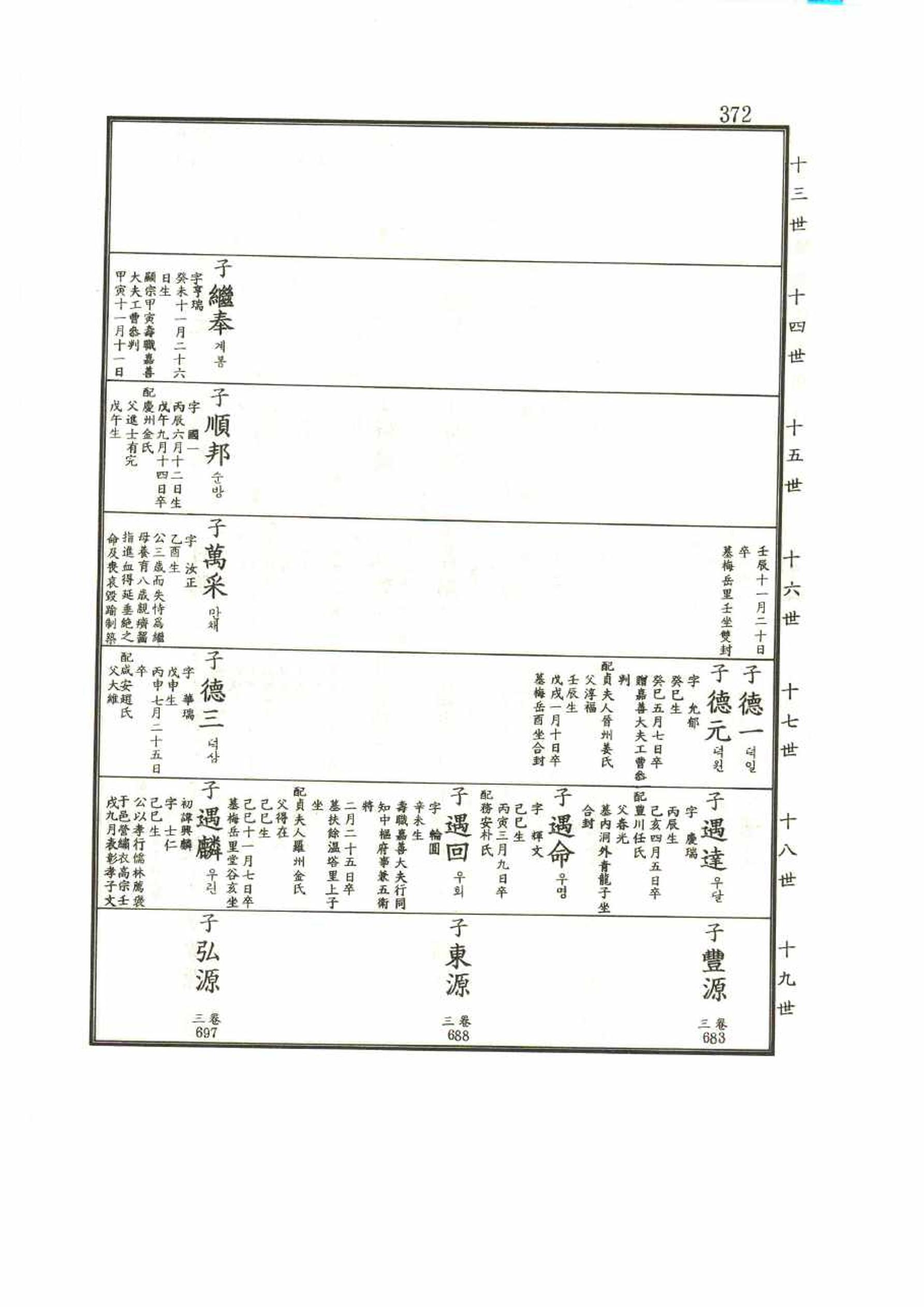 강릉유씨대동보1권 372페이지