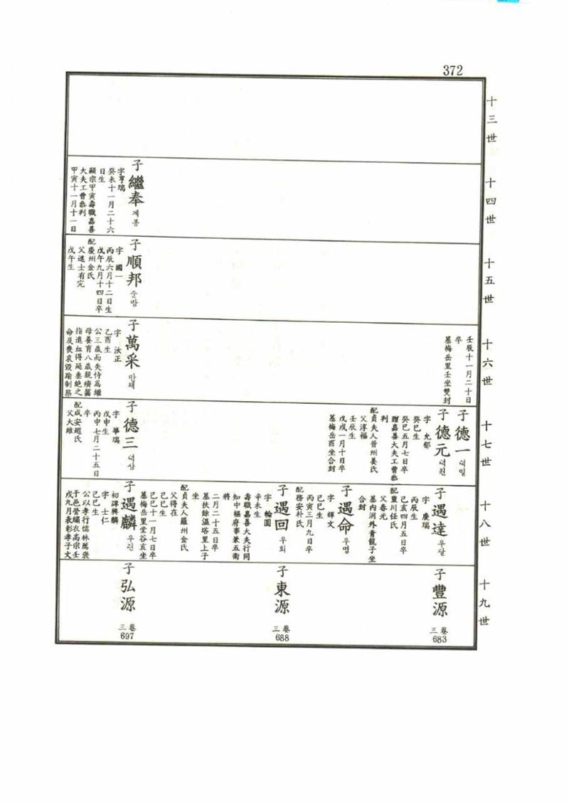 강릉유씨대동보1권 372페이지