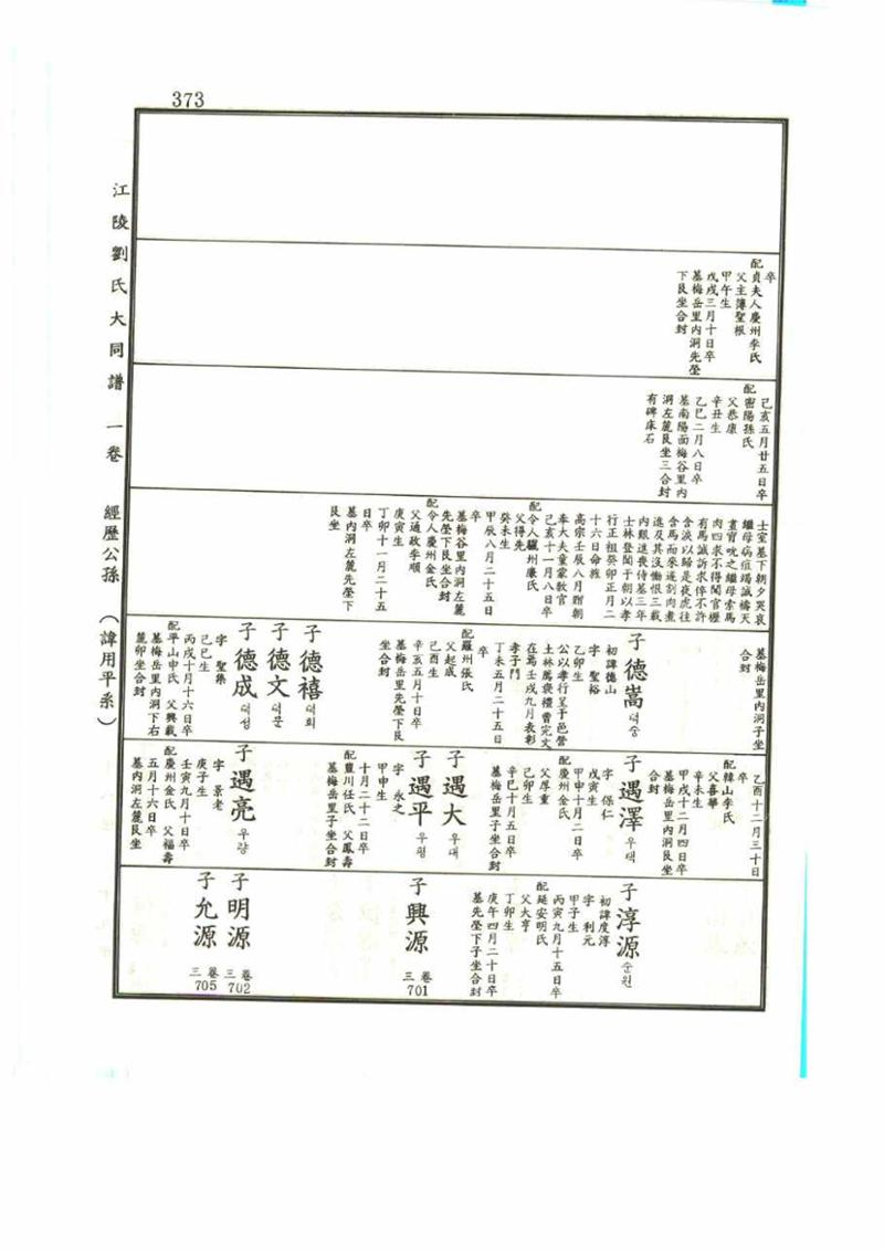 강릉유씨대동보1권 373페이지