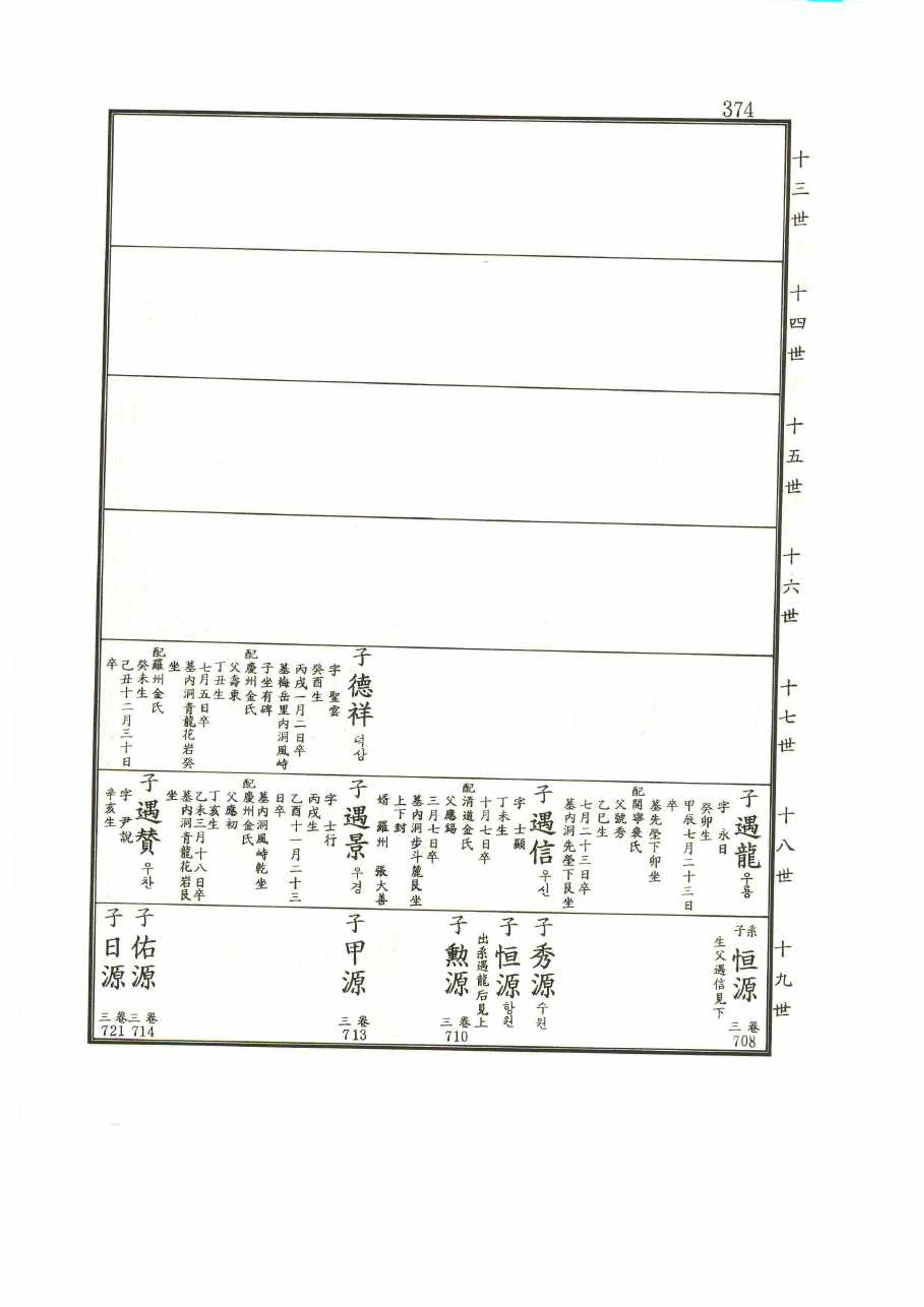 강릉유씨대동보1권 374페이지