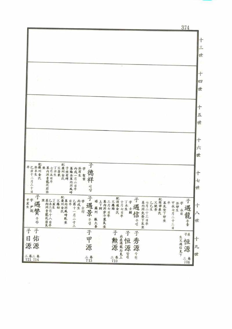 강릉유씨대동보1권 374페이지
