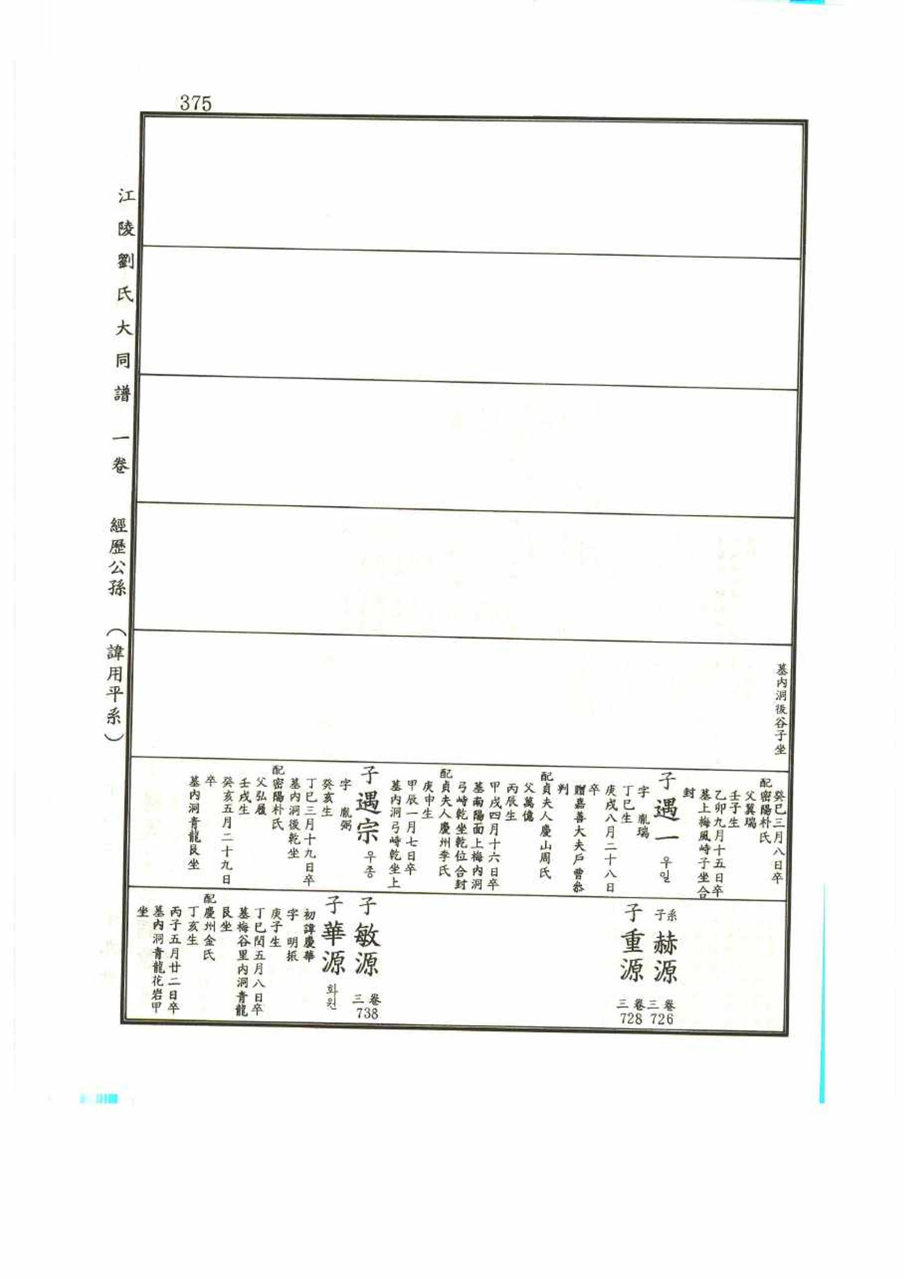 강릉유씨대동보1권 375페이지