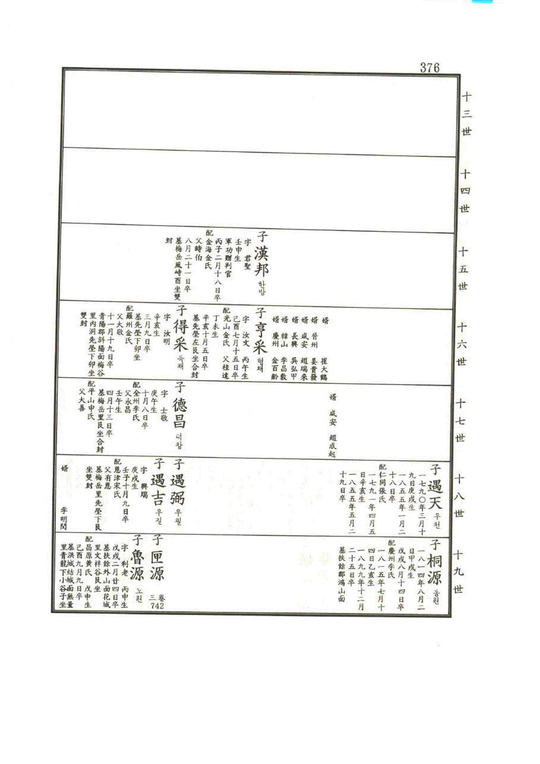 강릉유씨대동보1권 376페이지