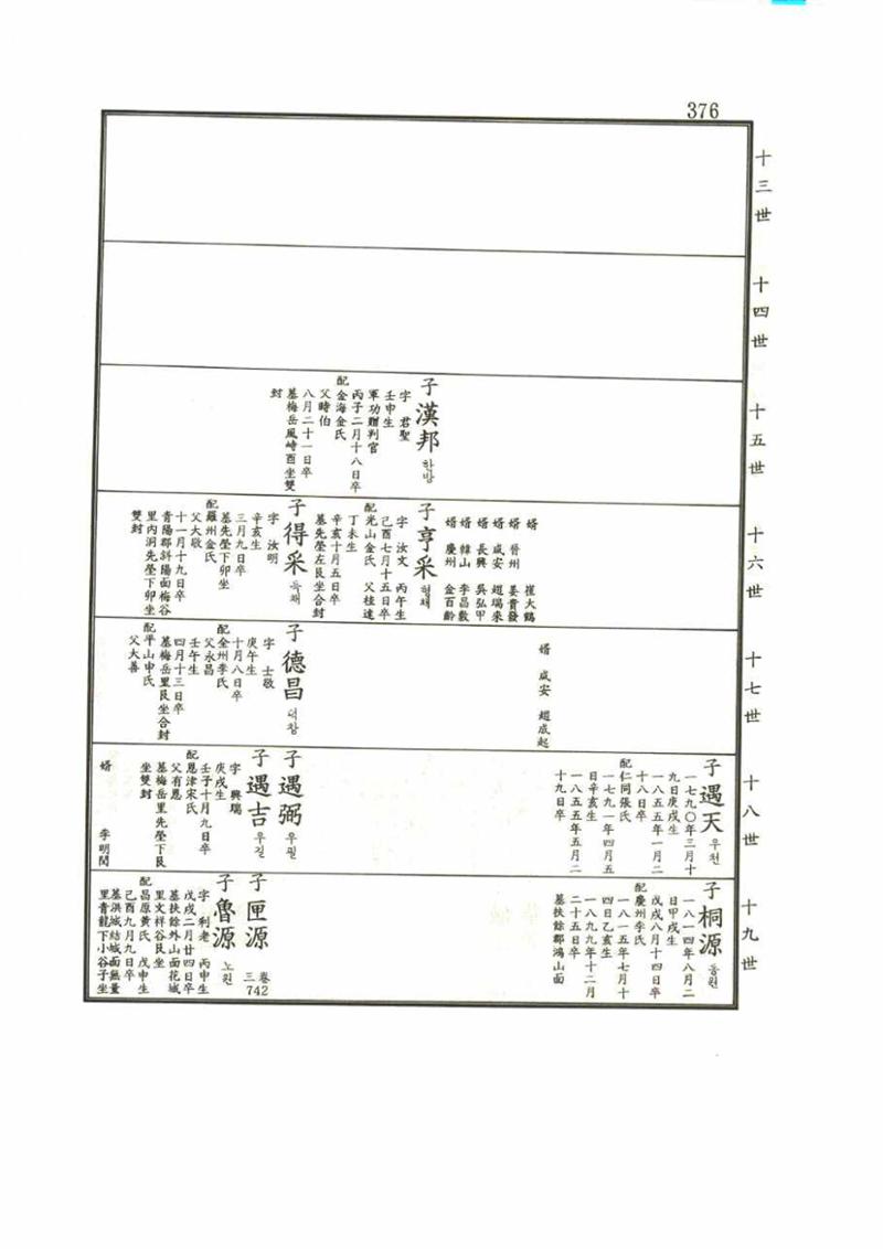 강릉유씨대동보1권 376페이지