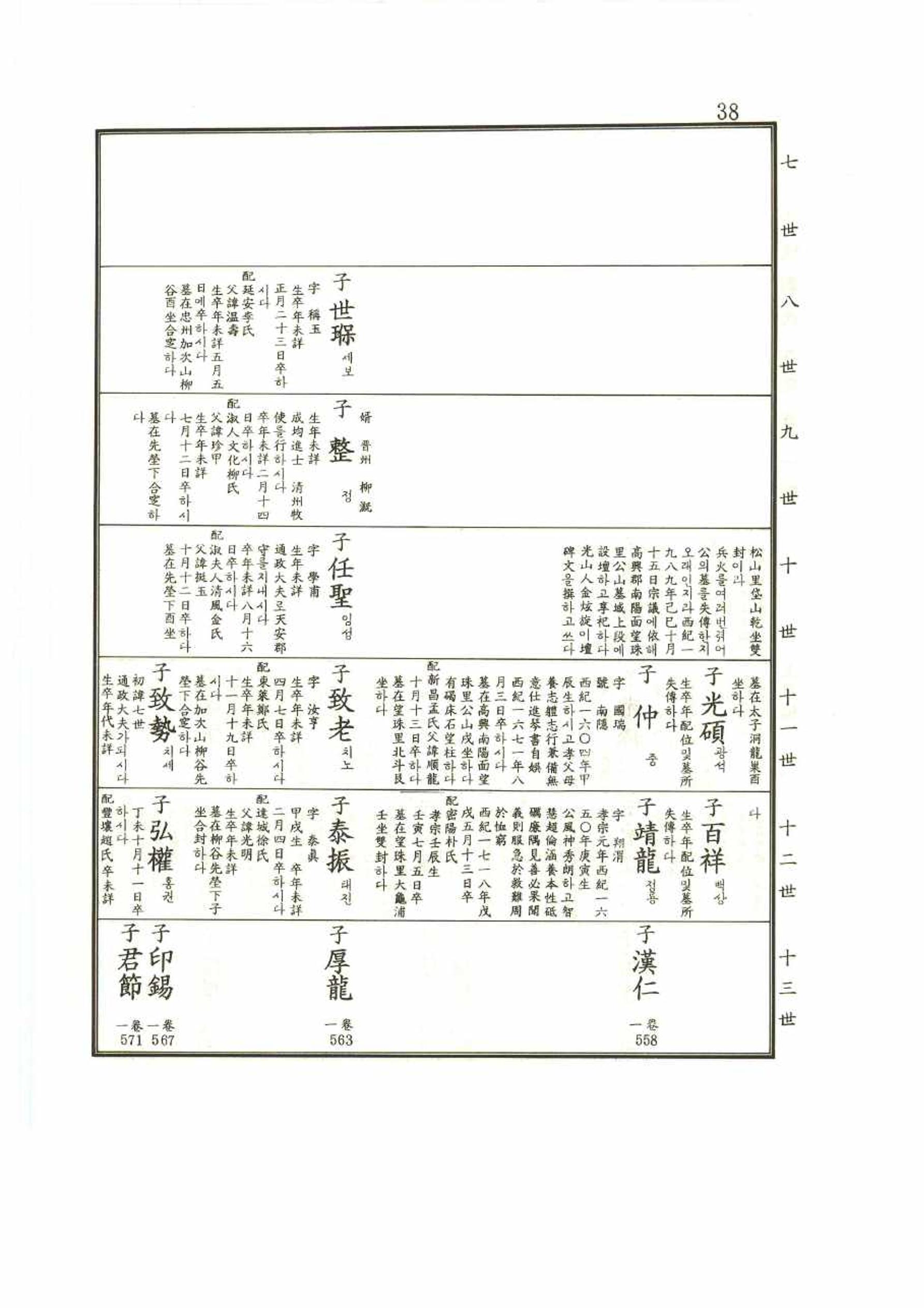 강릉유씨대동보1권 38페이지