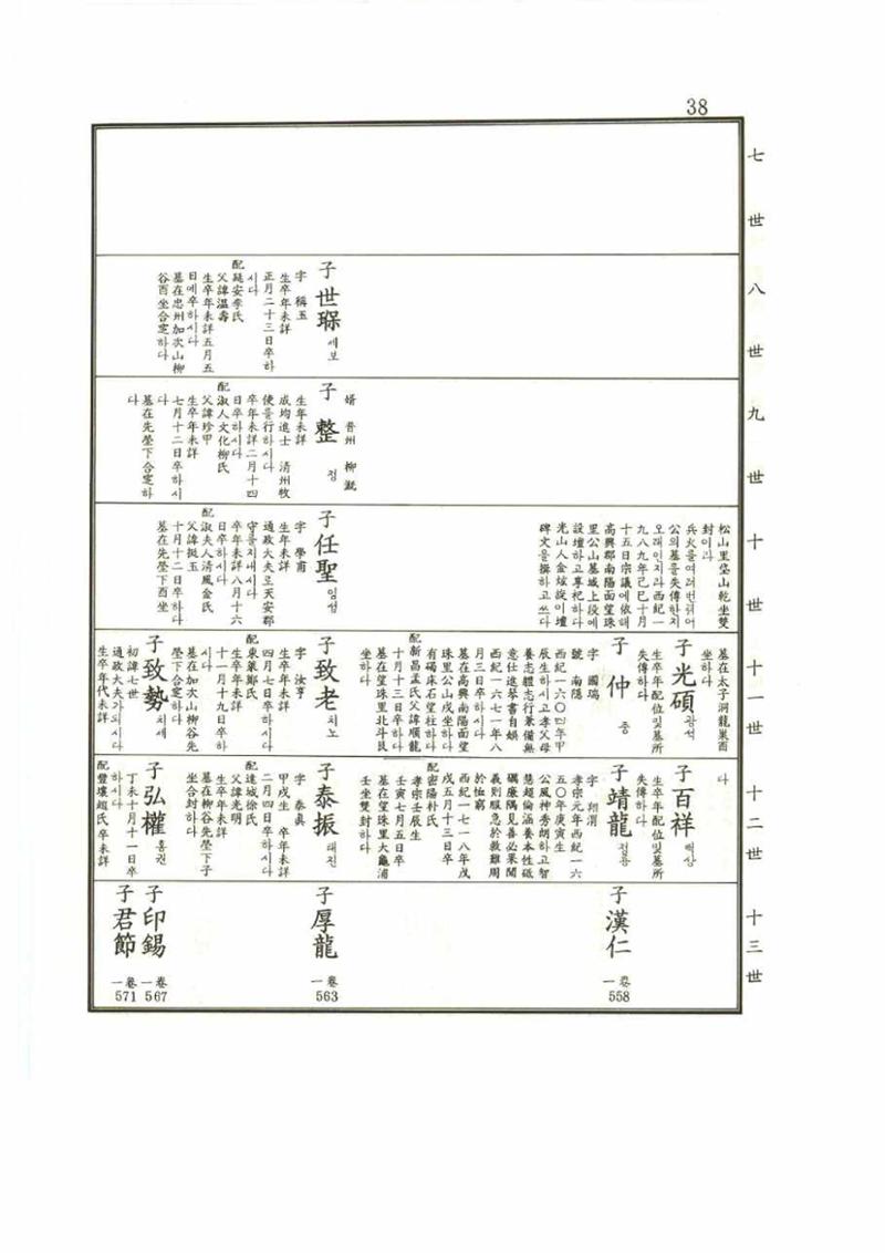 강릉유씨대동보1권 38페이지