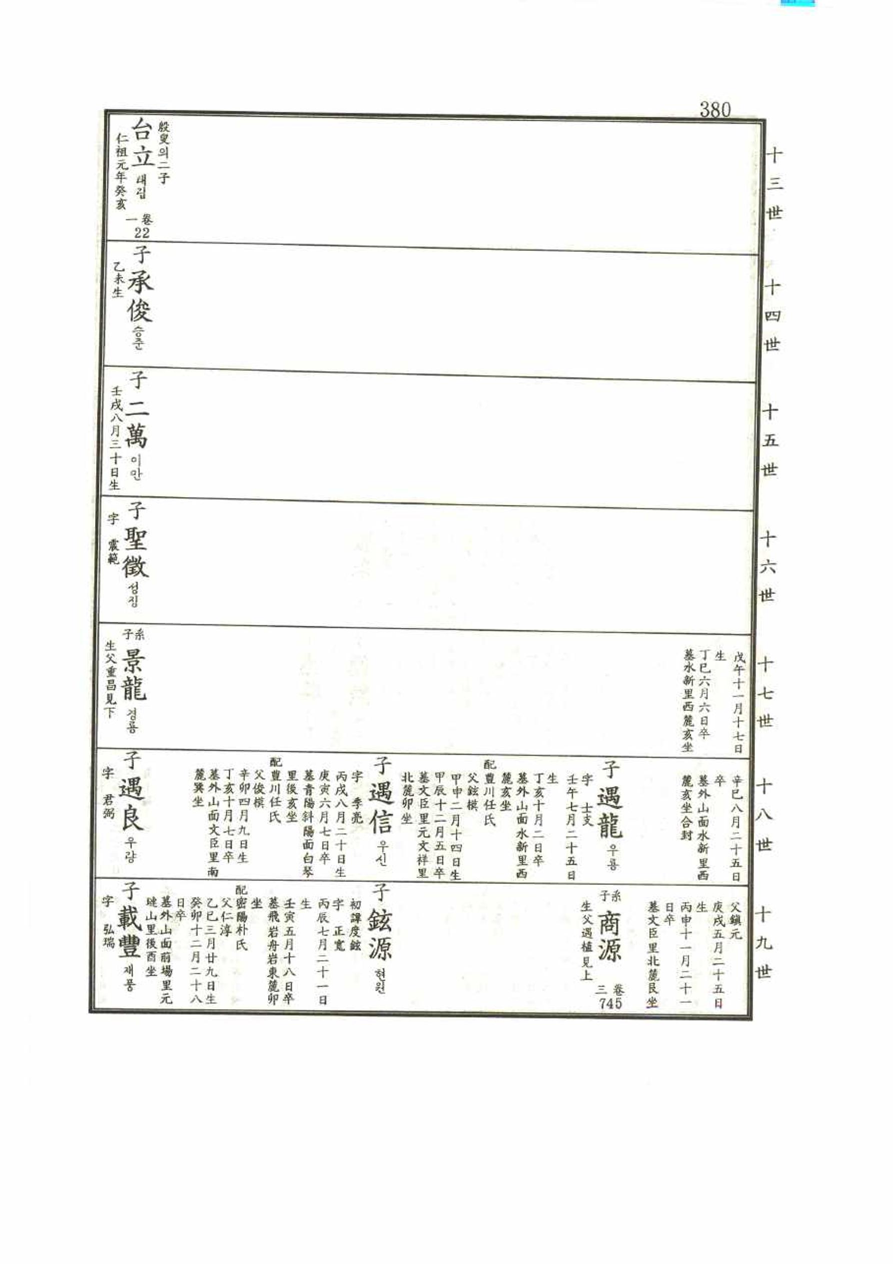 강릉유씨대동보1권 380페이지