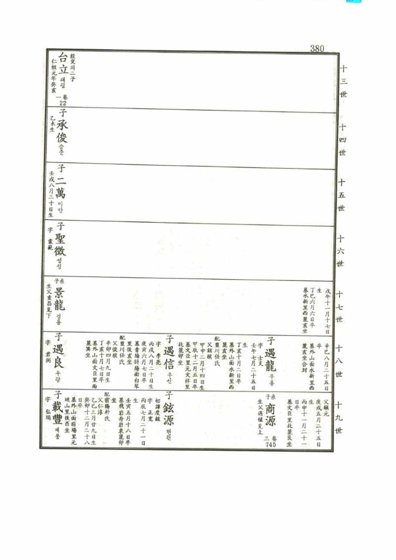 강릉유씨대동보1권 380페이지