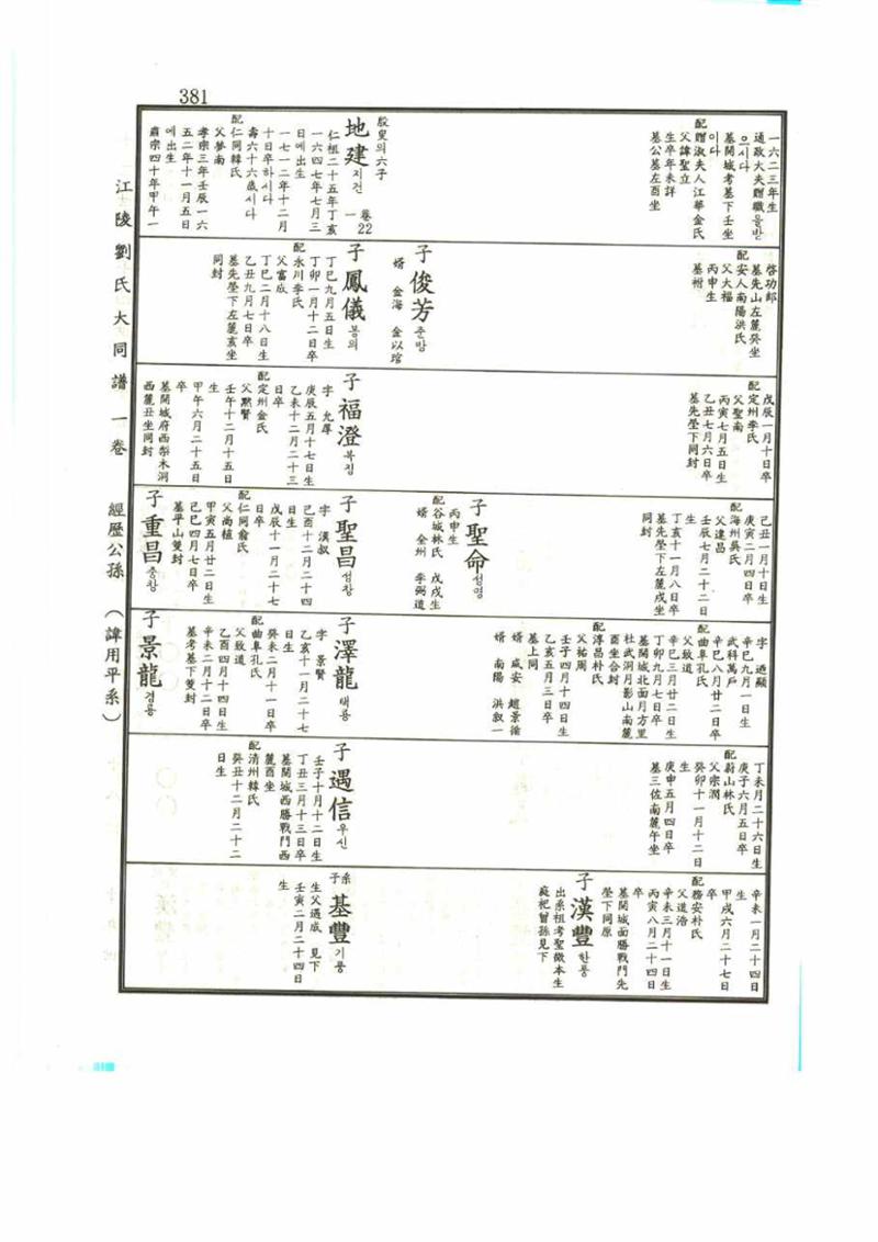 강릉유씨대동보1권 381페이지