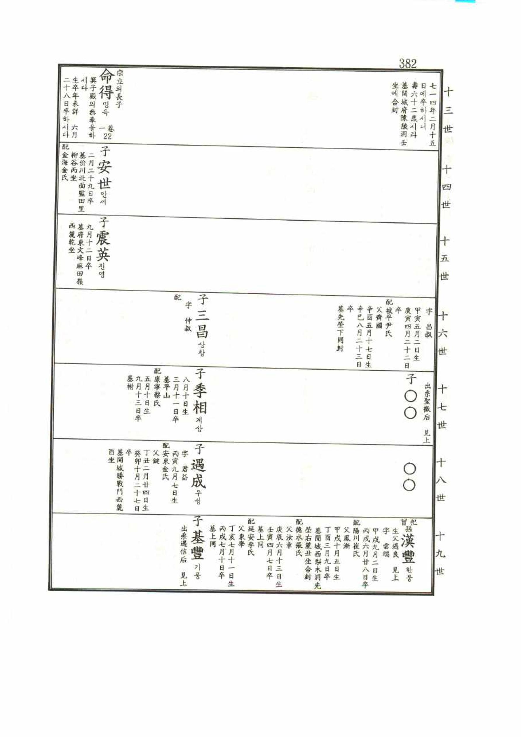 강릉유씨대동보1권 382페이지