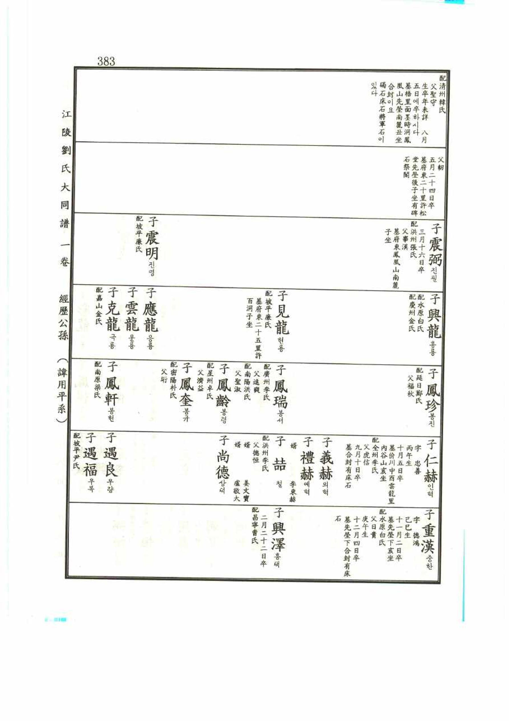 강릉유씨대동보1권 383페이지