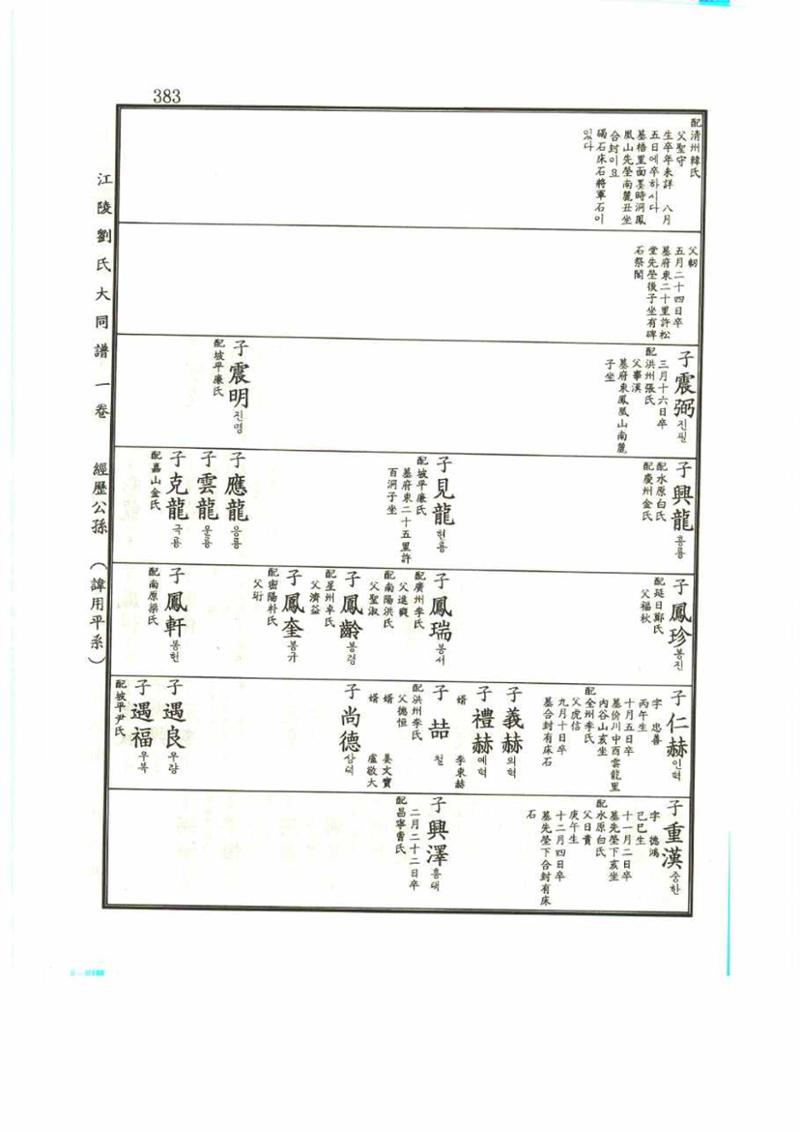 강릉유씨대동보1권 383페이지