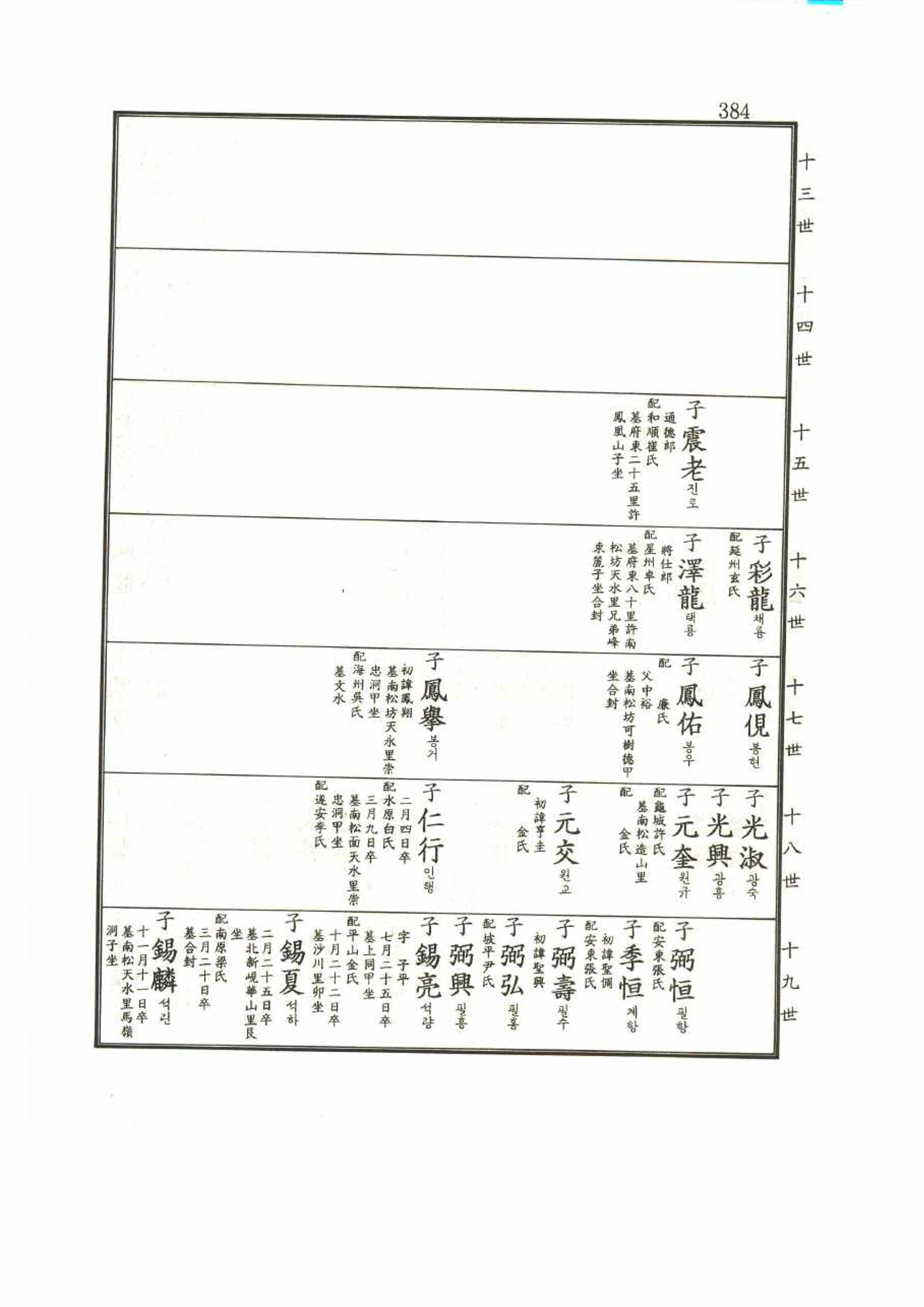 강릉유씨대동보1권 384페이지