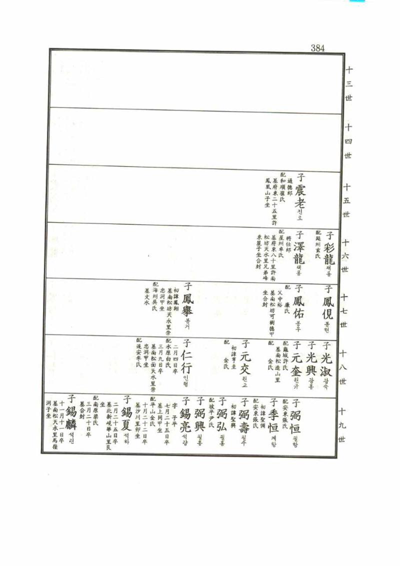 강릉유씨대동보1권 384페이지