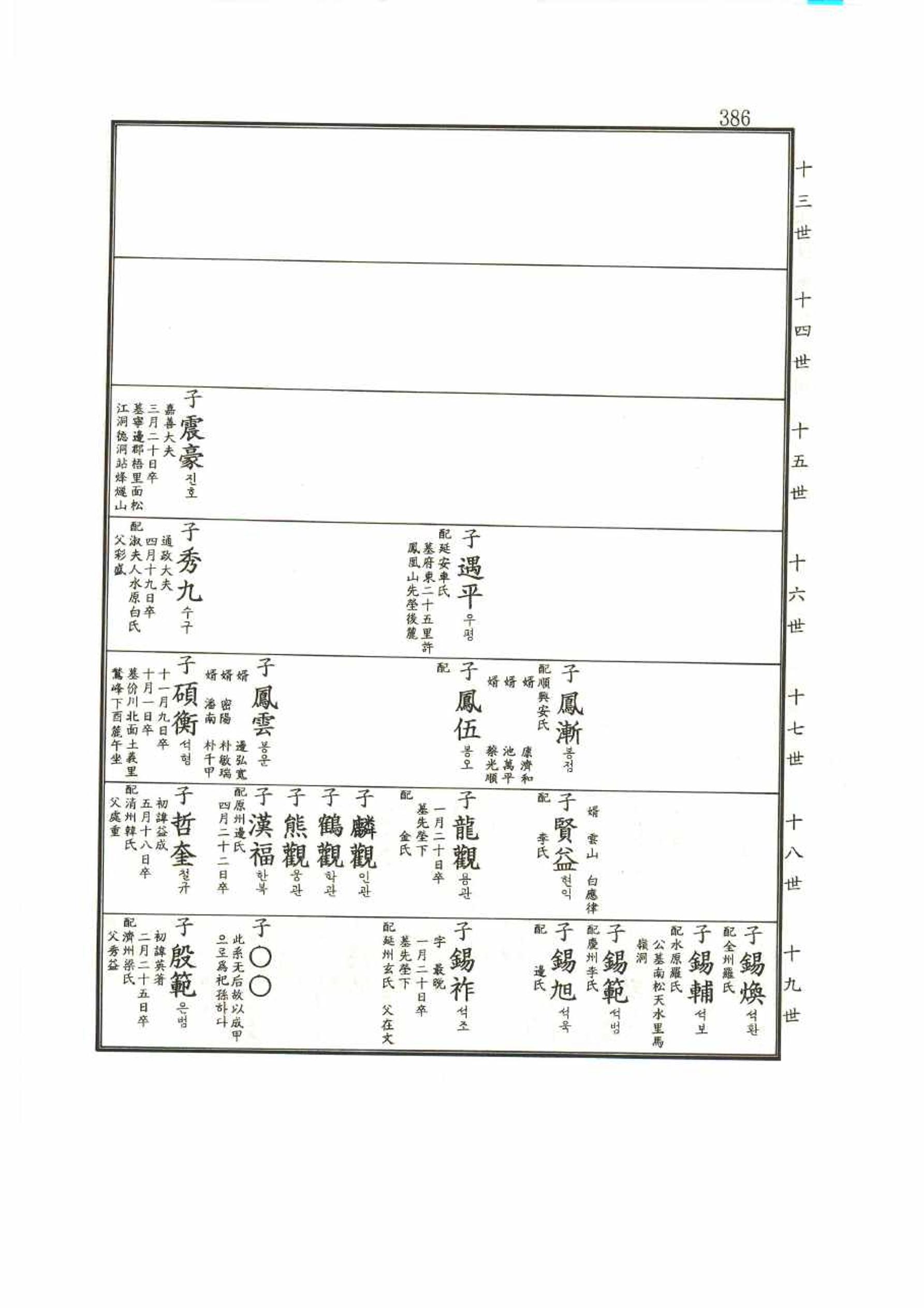 강릉유씨대동보1권 386페이지