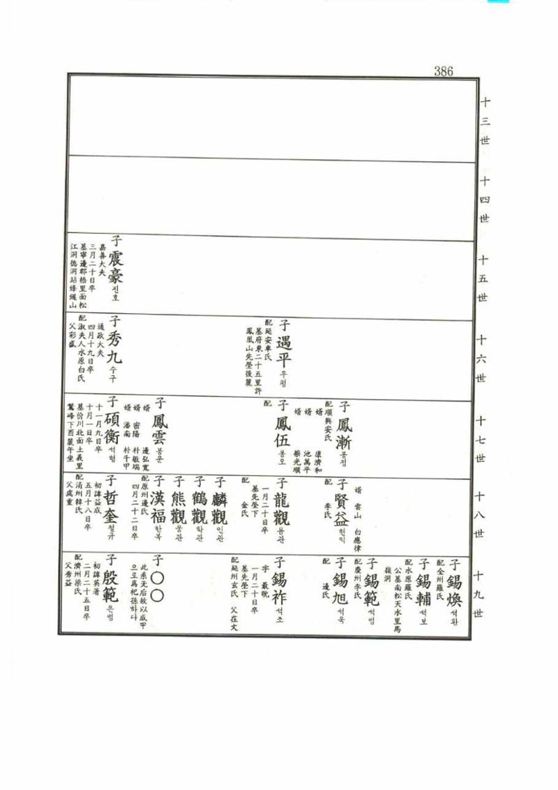 강릉유씨대동보1권 386페이지