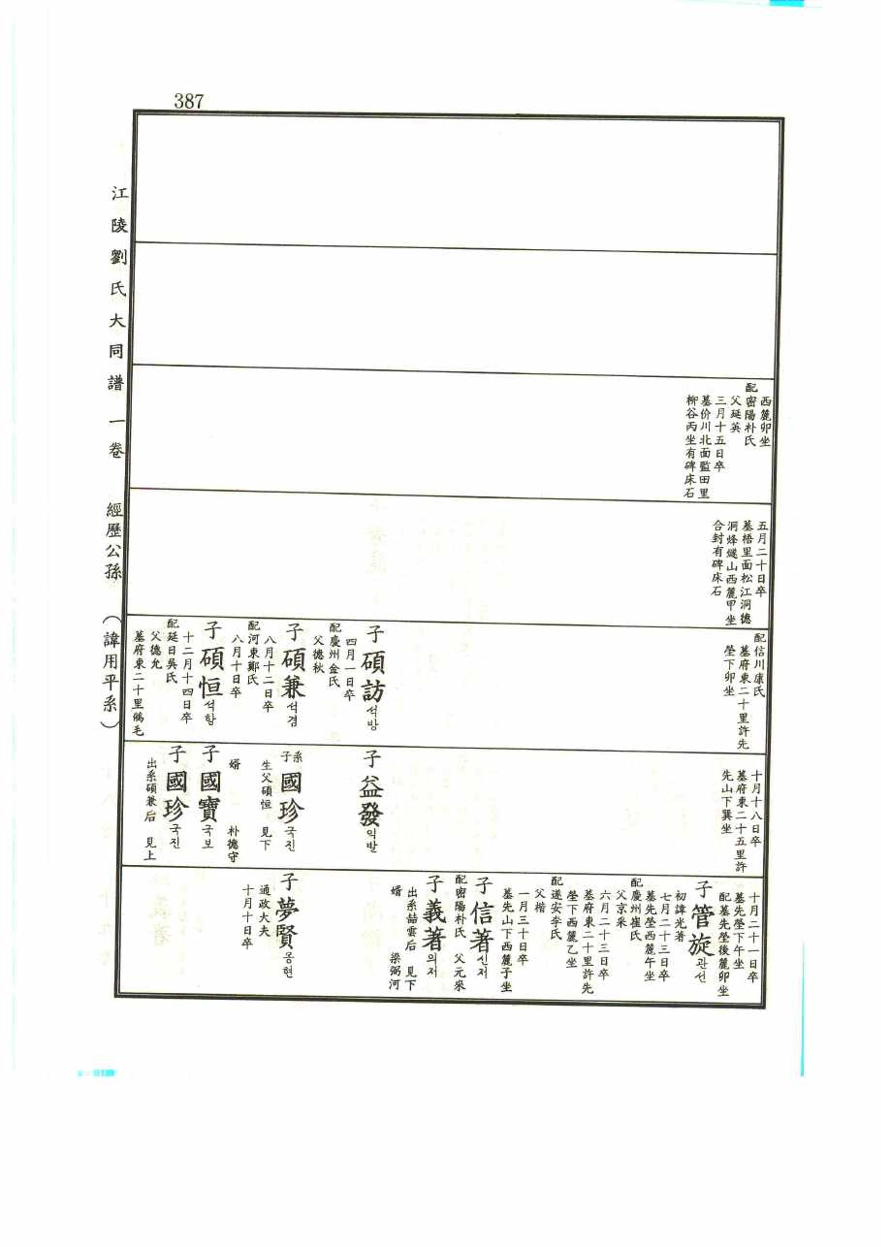 강릉유씨대동보1권 387페이지