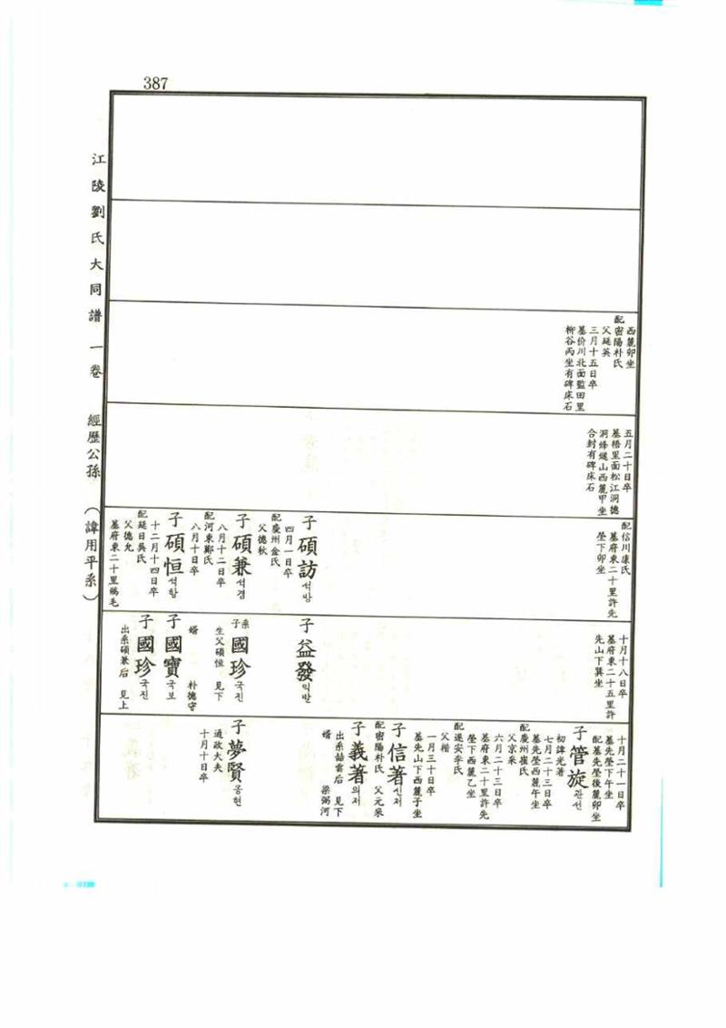 강릉유씨대동보1권 387페이지