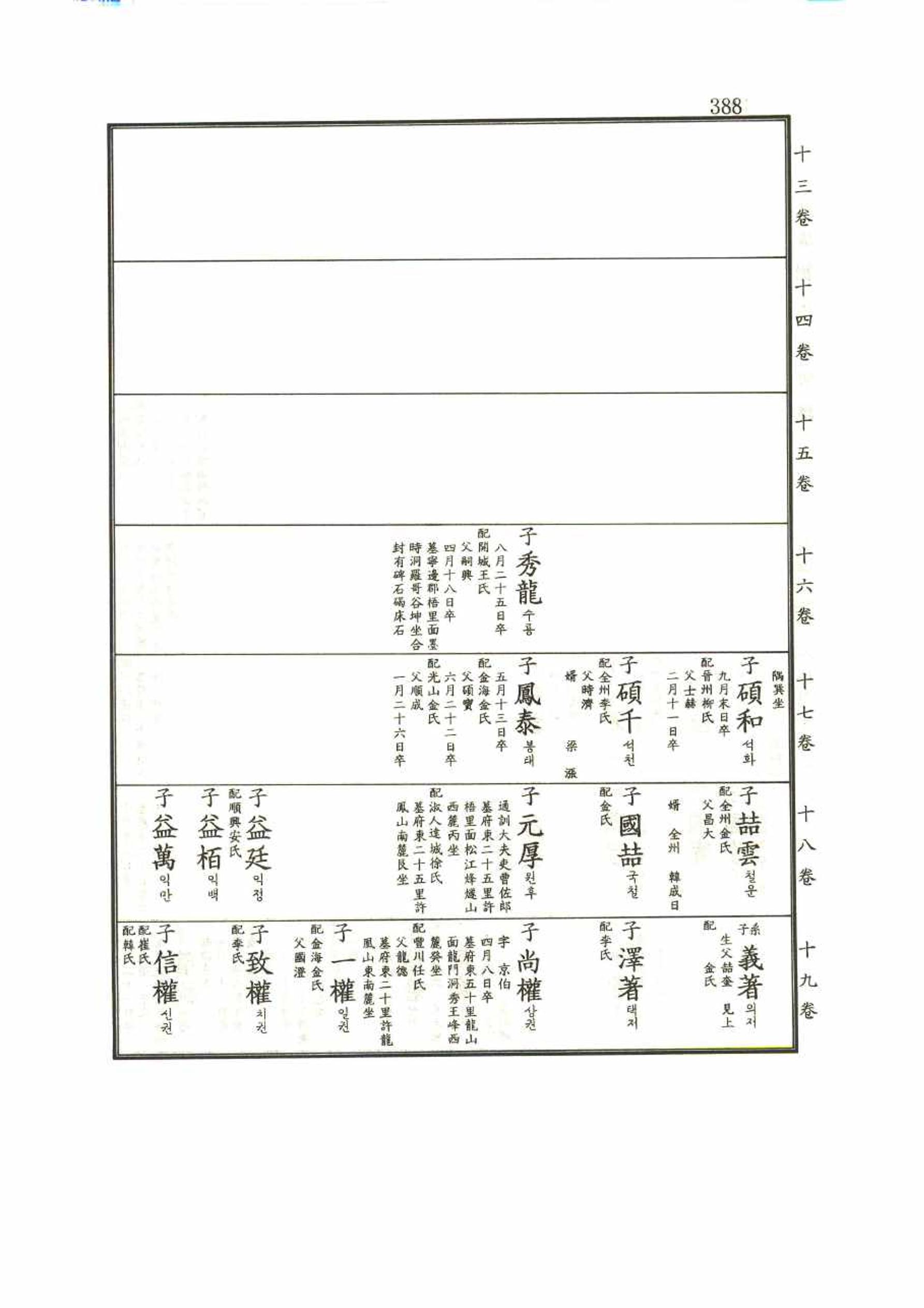 강릉유씨대동보1권 388페이지
